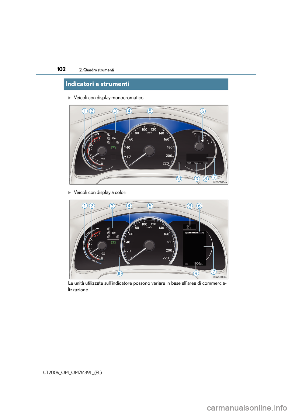 Lexus CT200h 2014  Manuale del proprietario (in Italian) 1022. Quadro strumenti
CT200h_OM_OM76139L_(EL)
Indicatori e strumenti
�XVeicoli con display monocromatico
�XVeicoli con display a colori
Le unità utilizzate sull’indicatore possono variare in base 