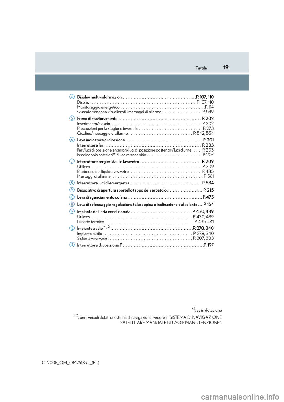 Lexus CT200h 2014  Manuale del proprietario (in Italian) 19Tavole
CT200h_OM_OM76139L_(EL)Display multi-informazioni . . . . . . . . . . . . . . . . . . . . . . . . . . . . . . . . . . . . . . . . . . . . . . .P. 107, 
110
Display . . . . . . . . . . . . . .