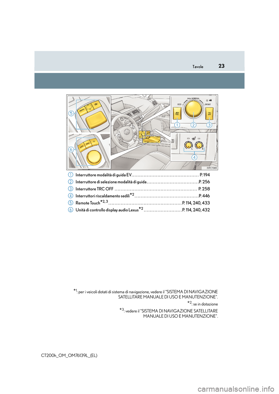 Lexus CT200h 2014  Manuale del proprietario (in Italian) 23Tavole
CT200h_OM_OM76139L_(EL)Interruttore modalità di guida EV. . . . . . . . . . . . . . . . . . . . . . . . . . . . . . . . . . . . . . . . . . . .  P. 194
Interruttore di selezione modalità di