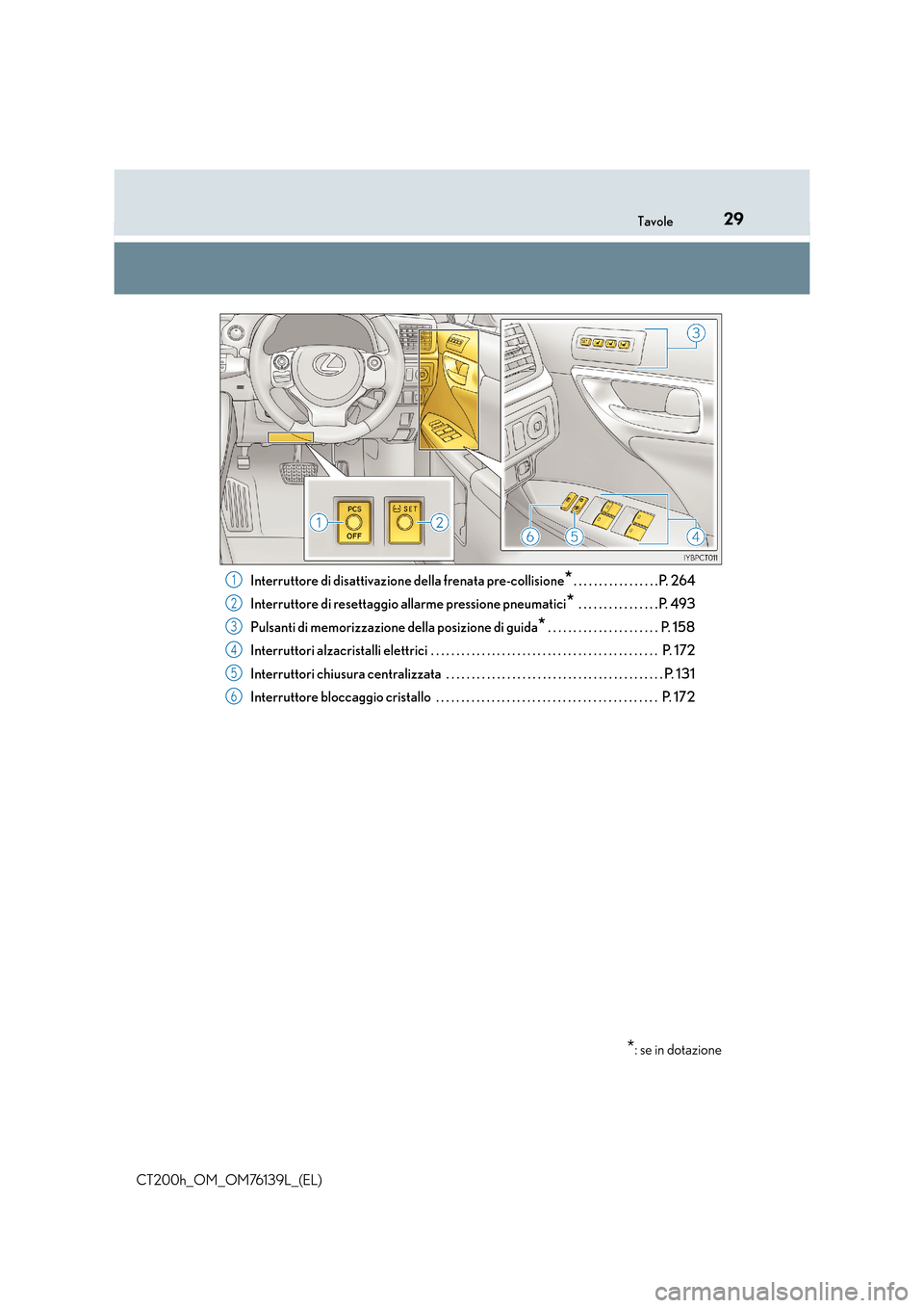 Lexus CT200h 2014  Manuale del proprietario (in Italian) 29Tavole
CT200h_OM_OM76139L_(EL)Interruttore di disattivazione
 della frenata pre-collisione
*. . . . . . . . . . . . . . . . . P. 264
Interruttore di resettaggio allarme pressione pneumatici
* . . . 