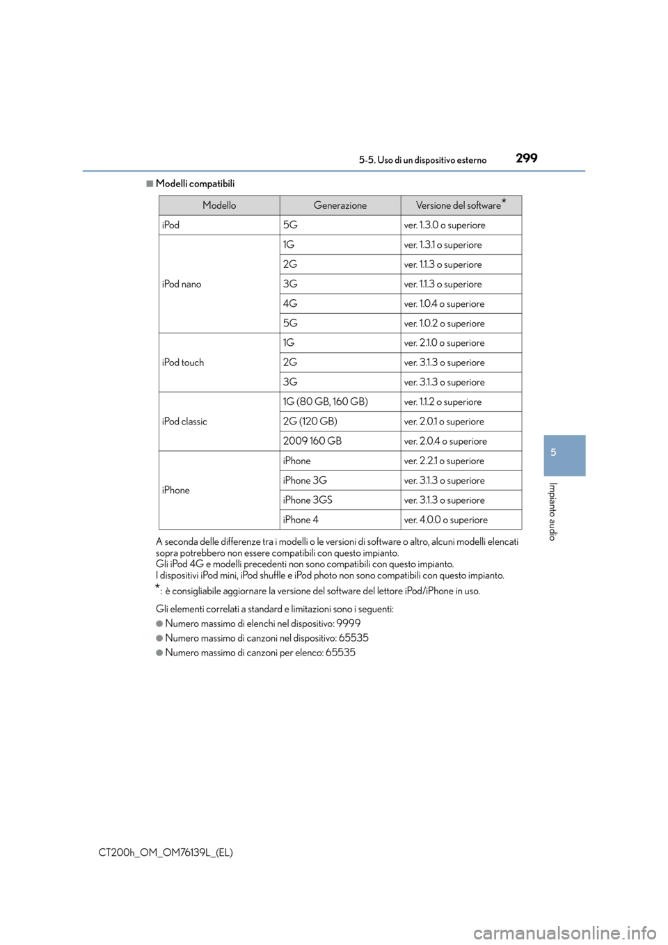 Lexus CT200h 2014  Manuale del proprietario (in Italian) 2995-5. Uso di un dispositivo esterno
5
Impianto audio
CT200h_OM_OM76139L_(EL)
■Modelli compatibili
A seconda delle differenze tra i modelli o le versioni di software o altro, alcuni modelli elencat