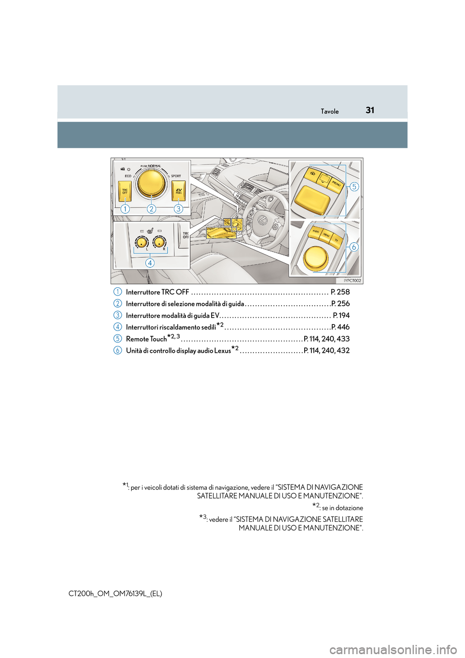 Lexus CT200h 2014  Manuale del proprietario (in Italian) 31Tavole
CT200h_OM_OM76139L_(EL)Interruttore TRC OFF  . . . . . . . . . . . . . . . . . . . . . . . . . . . . . . . . . . . . . . . . . . . . . . . . . . . . . 
. P. 258
Interruttore di selezione moda