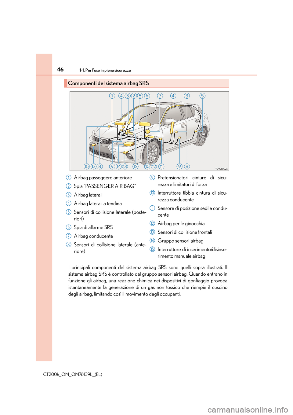 Lexus CT200h 2014 Manuale del proprietario (in Italian) 461-1. Per l’uso in piena sicurezza
CT200h_OM_OM76139L_(EL)
I principali componenti del sistema airbag SRS sono quelli sopra illustrati. Il
sistema airbag SRS è controllato dal gruppo sensori airba Lexus CT200h 2014 Manuale del proprietario (in Italian) 461-1. Per l’uso in piena sicurezza
CT200h_OM_OM76139L_(EL)
I principali componenti del sistema airbag SRS sono quelli sopra illustrati. Il
sistema airbag SRS è controllato dal gruppo sensori airba