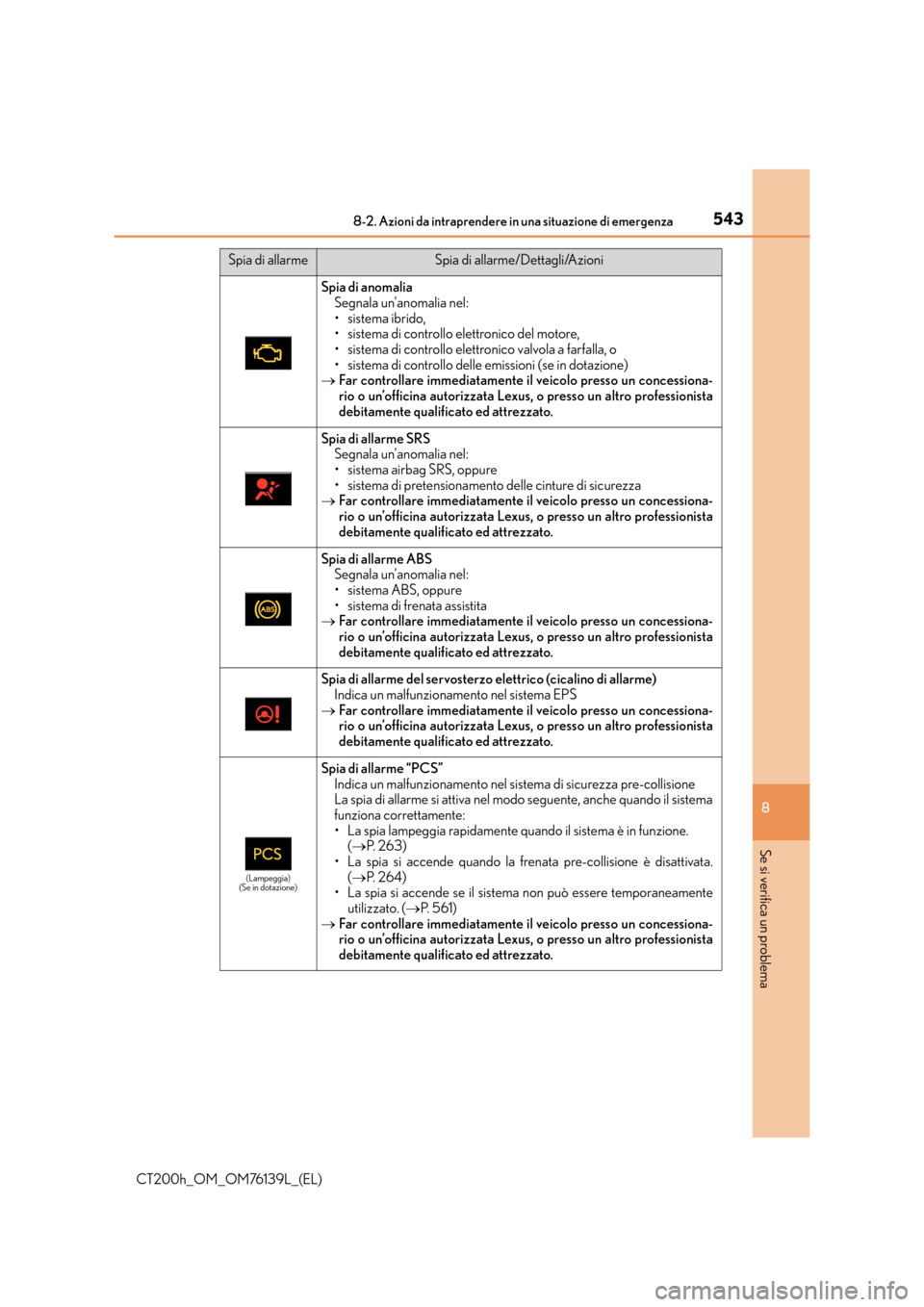 Lexus CT200h 2014 Manuale del proprietario (in Italian) 5438-2. Azioni da intraprendere in una situazione di emergenza
CT200h_OM_OM76139L_(EL)
8
Se si verifica un problema
Spia di anomaliaSegnala un’anomalia nel:
• sistema ibrido,
• sistema di contro Lexus CT200h 2014 Manuale del proprietario (in Italian) 5438-2. Azioni da intraprendere in una situazione di emergenza
CT200h_OM_OM76139L_(EL)
8
Se si verifica un problema
Spia di anomaliaSegnala un’anomalia nel:
• sistema ibrido,
• sistema di contro
