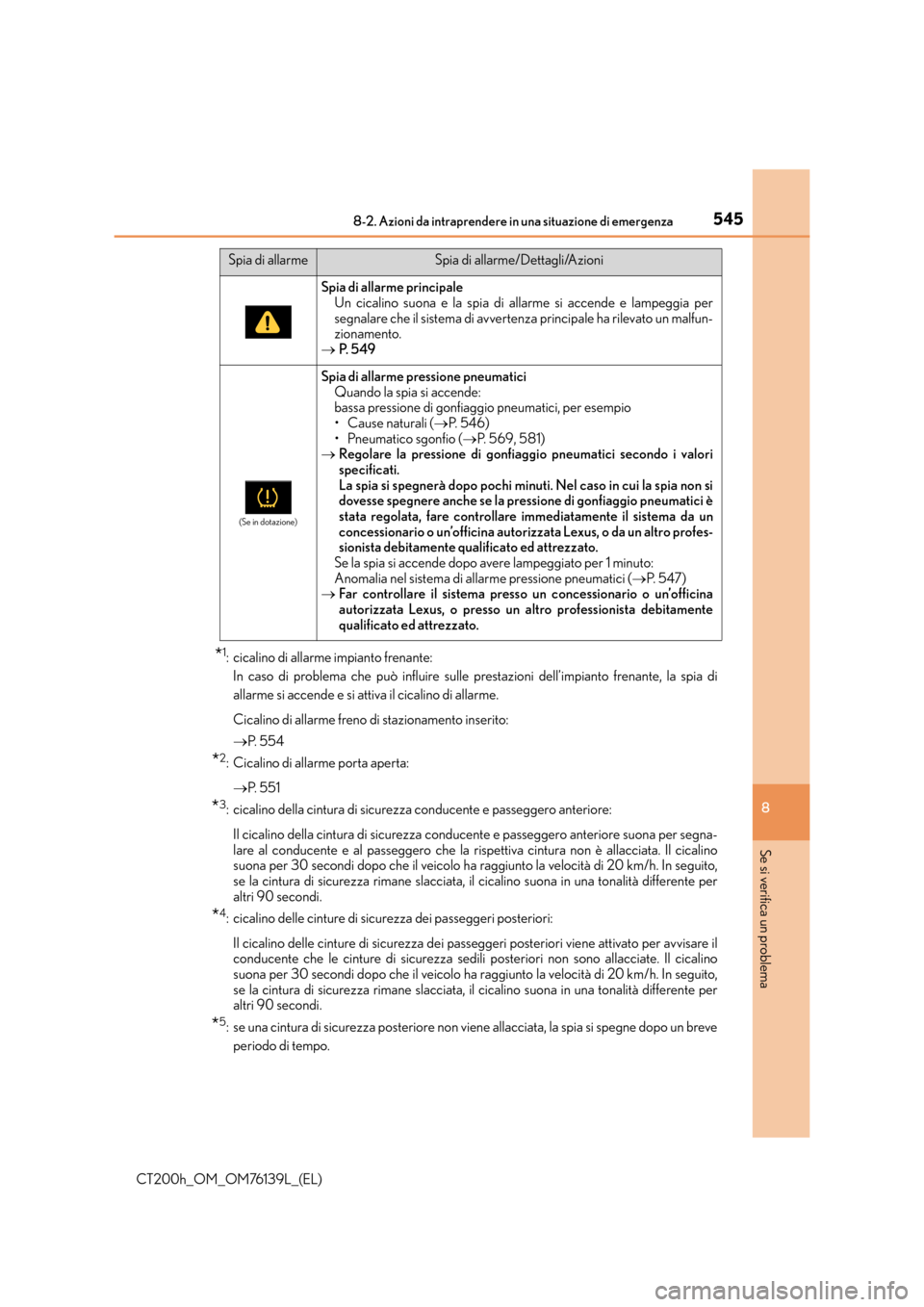Lexus CT200h 2014 Manuale del proprietario (in Italian) 5458-2. Azioni da intraprendere in una situazione di emergenza
CT200h_OM_OM76139L_(EL)
8
Se si verifica un problema
*1: cicalino di allarme impianto frenante:In caso di problema che può influire sull Lexus CT200h 2014 Manuale del proprietario (in Italian) 5458-2. Azioni da intraprendere in una situazione di emergenza
CT200h_OM_OM76139L_(EL)
8
Se si verifica un problema
*1: cicalino di allarme impianto frenante:In caso di problema che può influire sull