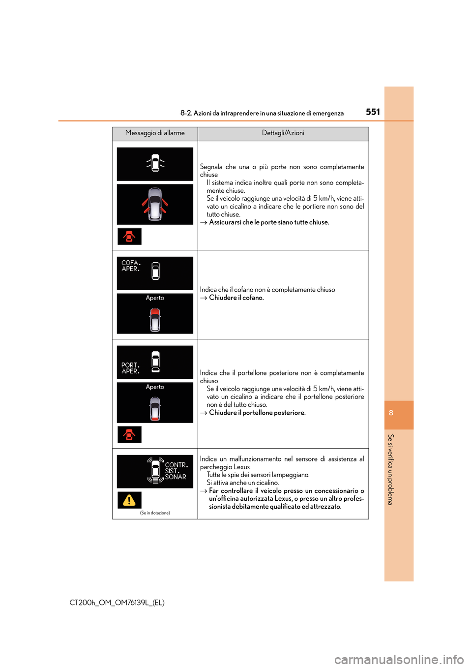 Lexus CT200h 2014 Manuale del proprietario (in Italian) 5518-2. Azioni da intraprendere in una situazione di emergenza
CT200h_OM_OM76139L_(EL)
8
Se si verifica un problema
Segnala che una o più porte non sono completamente
chiuseIl sistema indica inoltre Lexus CT200h 2014 Manuale del proprietario (in Italian) 5518-2. Azioni da intraprendere in una situazione di emergenza
CT200h_OM_OM76139L_(EL)
8
Se si verifica un problema
Segnala che una o più porte non sono completamente
chiuseIl sistema indica inoltre