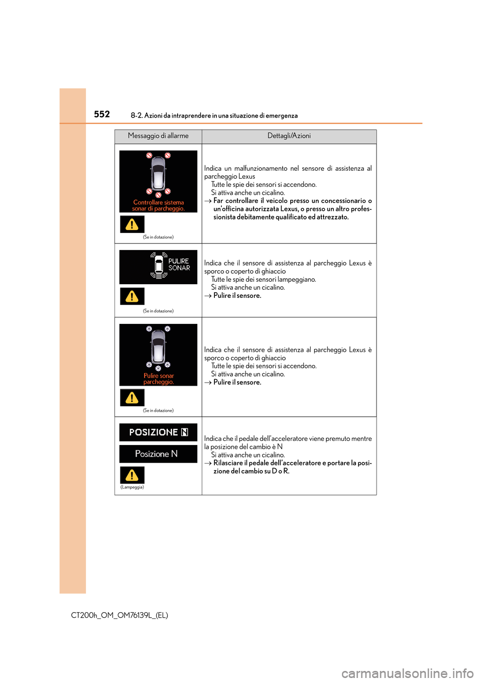 Lexus CT200h 2014 Manuale del proprietario (in Italian) 5528-2. Azioni da intraprendere in una situazione di emergenza
CT200h_OM_OM76139L_(EL)
(Se in dotazione)
Indica un malfunzionamento nel sensore di assistenza al
parcheggio LexusTutte le spie dei senso Lexus CT200h 2014 Manuale del proprietario (in Italian) 5528-2. Azioni da intraprendere in una situazione di emergenza
CT200h_OM_OM76139L_(EL)
(Se in dotazione)
Indica un malfunzionamento nel sensore di assistenza al
parcheggio LexusTutte le spie dei senso