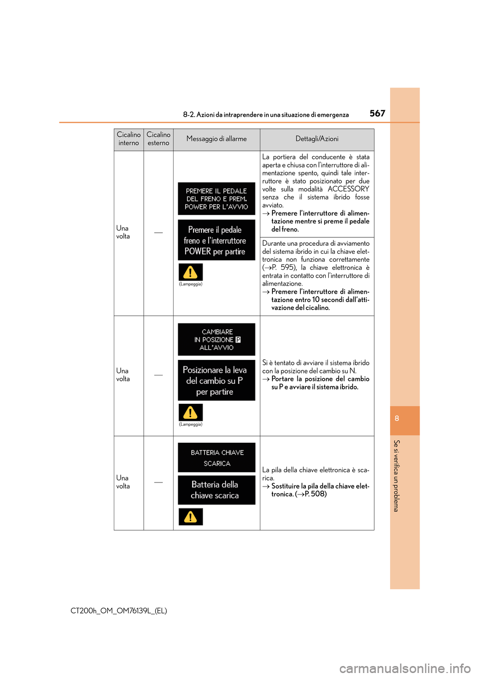 Lexus CT200h 2014 Manuale del proprietario (in Italian) 5678-2. Azioni da intraprendere in una situazione di emergenza
CT200h_OM_OM76139L_(EL)
8
Se si verifica un problema
Una
volta
La portiera del conducente è stata
aperta e chiusa con l’interruttor Lexus CT200h 2014 Manuale del proprietario (in Italian) 5678-2. Azioni da intraprendere in una situazione di emergenza
CT200h_OM_OM76139L_(EL)
8
Se si verifica un problema
Una
volta
La portiera del conducente è stata
aperta e chiusa con l’interruttor