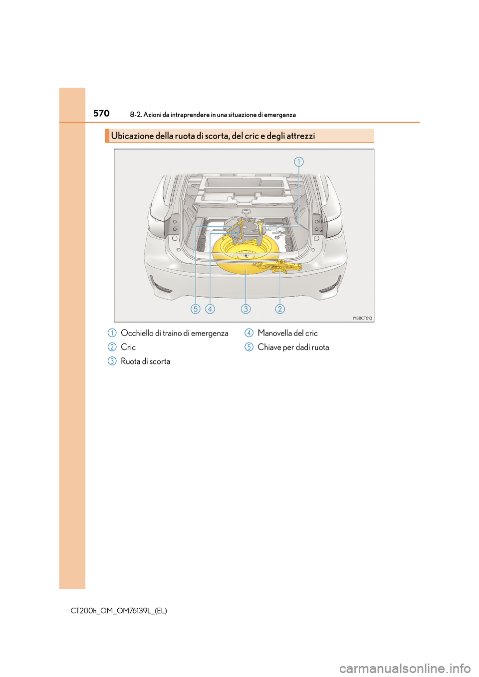 Lexus CT200h 2014 Manuale del proprietario (in Italian) 5708-2. Azioni da intraprendere in una situazione di emergenza
CT200h_OM_OM76139L_(EL)
Ubicazione della ruota di scorta, del cric e degli attrezzi
Occhiello di traino di emergenza
Cric
Ruota di scorta Lexus CT200h 2014 Manuale del proprietario (in Italian) 5708-2. Azioni da intraprendere in una situazione di emergenza
CT200h_OM_OM76139L_(EL)
Ubicazione della ruota di scorta, del cric e degli attrezzi
Occhiello di traino di emergenza
Cric
Ruota di scorta