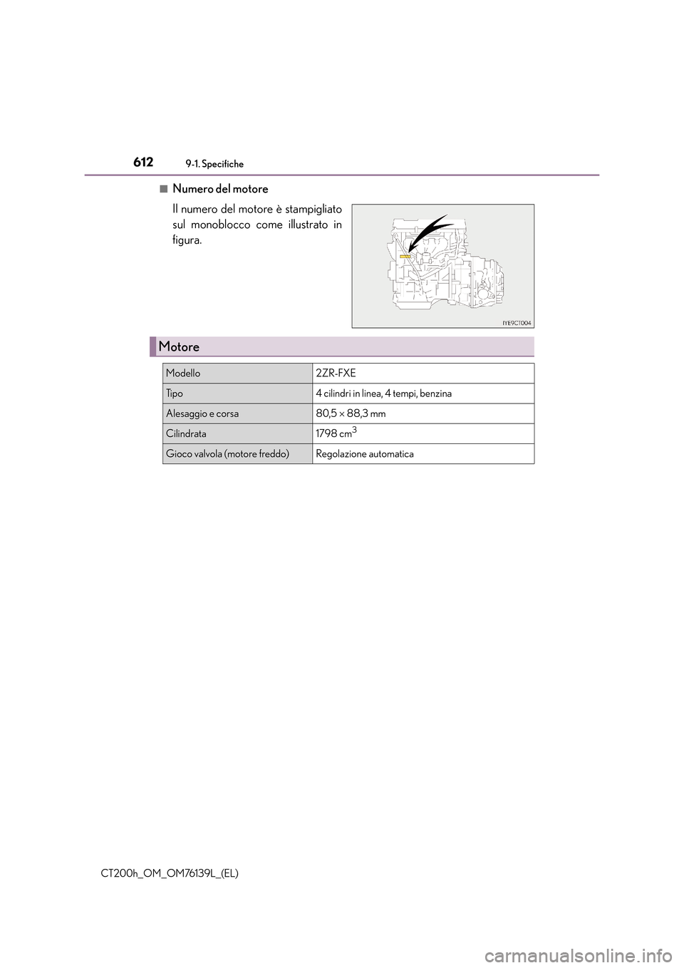 Lexus CT200h 2014 Manuale del proprietario (in Italian) 6129-1. Specifiche
CT200h_OM_OM76139L_(EL)■
Numero del motore
Il numero del motore è stampigliato
sul monoblocco come illustrato in
figura.
Motore
Modello2ZR-FXE
Ti p o4 cilindri in linea, 4 tempi, Lexus CT200h 2014 Manuale del proprietario (in Italian) 6129-1. Specifiche
CT200h_OM_OM76139L_(EL)■
Numero del motore
Il numero del motore è stampigliato
sul monoblocco come illustrato in
figura.
Motore
Modello2ZR-FXE
Ti p o4 cilindri in linea, 4 tempi,