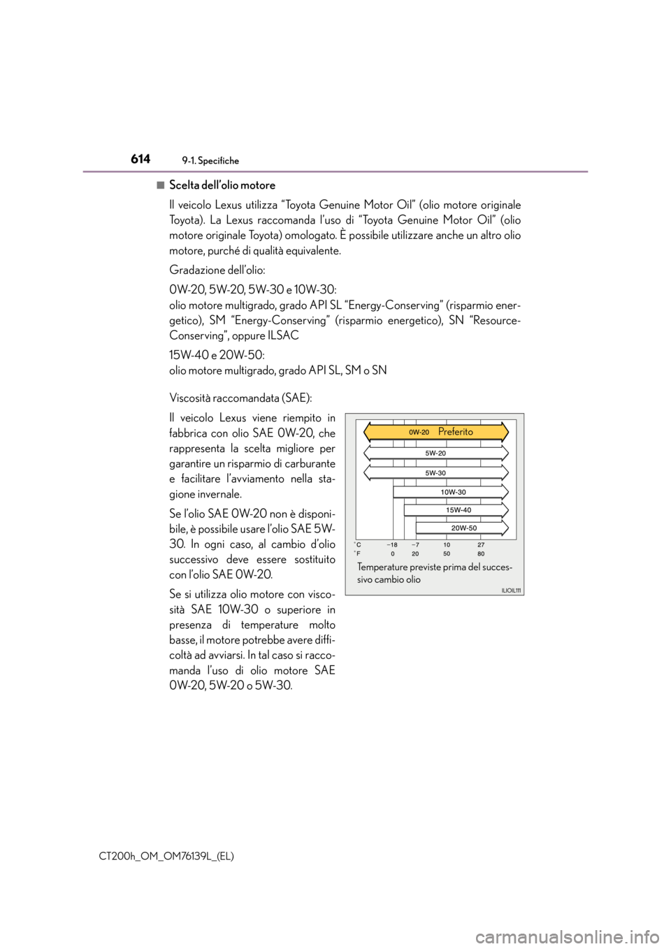 Lexus CT200h 2014 Manuale del proprietario (in Italian) 6149-1. Specifiche
CT200h_OM_OM76139L_(EL)■
Scelta dell’olio motore
Il veicolo Lexus utilizza “Toyota Genuine Motor Oil” (olio motore originale
Toyota). La Lexus raccomanda l’uso di “Toyot Lexus CT200h 2014 Manuale del proprietario (in Italian) 6149-1. Specifiche
CT200h_OM_OM76139L_(EL)■
Scelta dell’olio motore
Il veicolo Lexus utilizza “Toyota Genuine Motor Oil” (olio motore originale
Toyota). La Lexus raccomanda l’uso di “Toyot