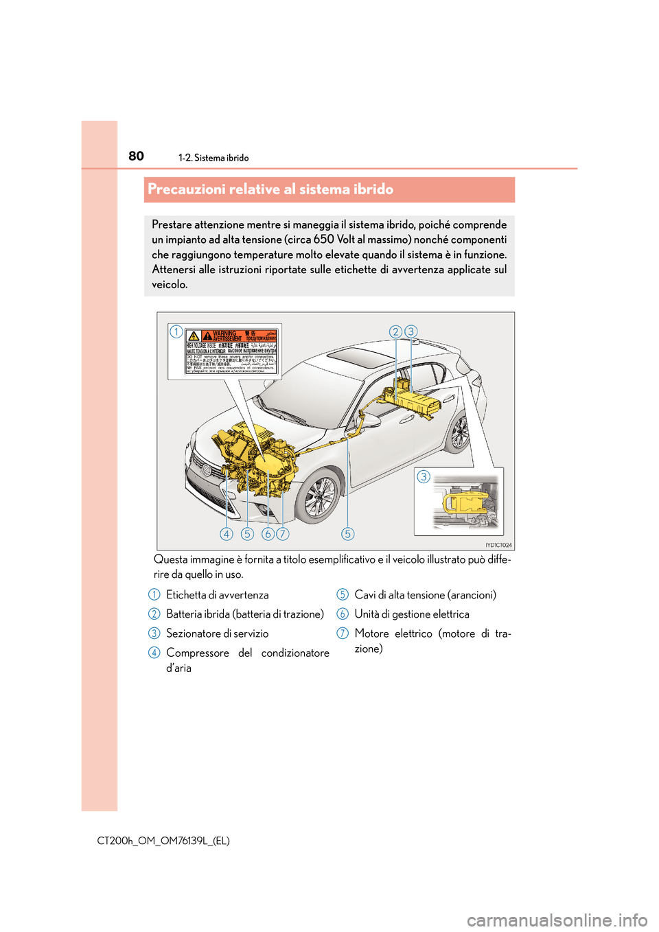 Lexus CT200h 2014 Manuale del proprietario (in Italian) 801-2. Sistema ibrido
CT200h_OM_OM76139L_(EL)
Precauzioni relative al sistema ibrido
Questa immagine è fornita a titolo esemplificativo e il veicolo illustrato può diffe-
rire da quello in uso.
Pres Lexus CT200h 2014 Manuale del proprietario (in Italian) 801-2. Sistema ibrido
CT200h_OM_OM76139L_(EL)
Precauzioni relative al sistema ibrido
Questa immagine è fornita a titolo esemplificativo e il veicolo illustrato può diffe-
rire da quello in uso.
Pres