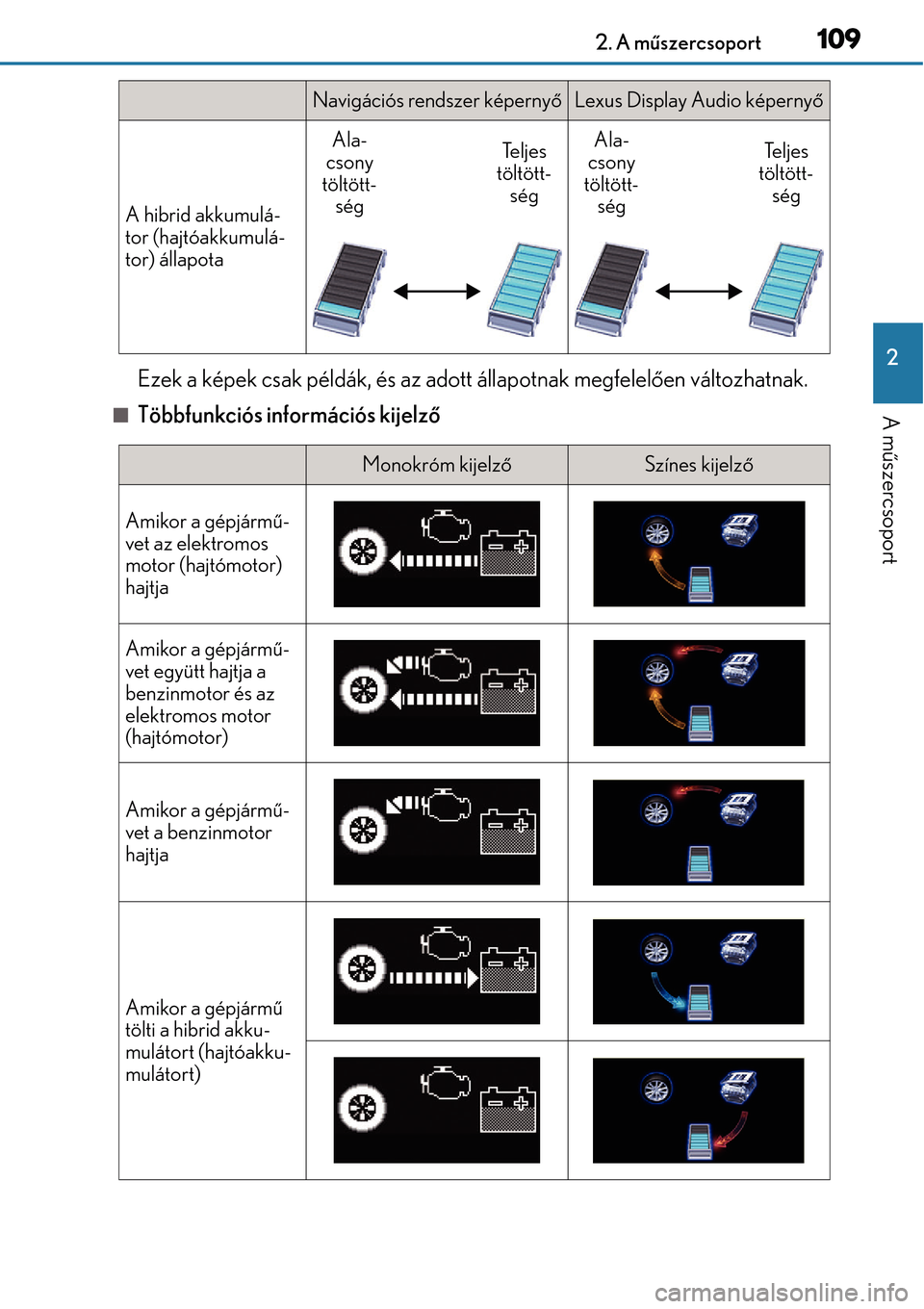 Lexus CT200h 2014  Kezelési útmutató (in Hungarian) 1092. A műszercsoport
2
A m űszercsoport
Ezek a képek csak példák, és az adott állapotnak megfelelő en változhatnak.
Többfunkciós információs kijelző
A hibrid akkumulá-
tor (hajtóak