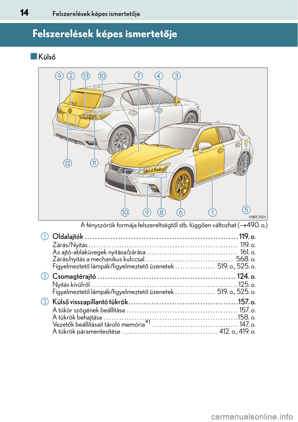 Lexus CT200h 2014  Kezelési útmutató (in Hungarian) 14Felszerelések képes ismertetője
Felszerelések képes ismertet ője
Küls ő
A fényszórók formája felszereltségtő l stb. függően változhat ( 490. o.)
Oldalajtók  . . . . . . . . .