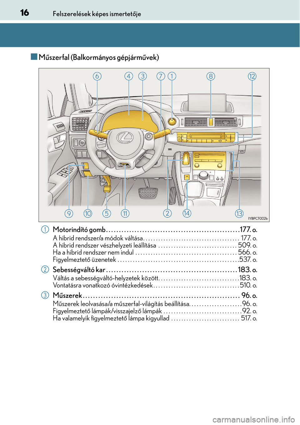 Lexus CT200h 2014  Kezelési útmutató (in Hungarian) 16Felszerelések képes ismertetője
Műszerfal (Balkormányos gépjárm űvek)
Motorindító gomb . . . . . . . . . . . . .  . . . . . . . . . . . . . . . . . . . . . . . . . . . . . . . . . . . .