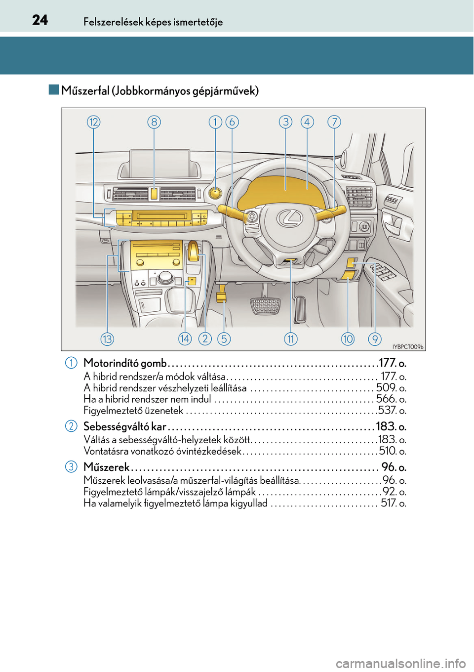 Lexus CT200h 2014  Kezelési útmutató (in Hungarian) 24Felszerelések képes ismertetője
Műszerfal (Jobbkormányos gépjárművek)
Motorindító gomb . . . . . . . . . . . . . . . . . . . . . . . . . . . . . . . . . . . . . . . . . . . . . . . . . 
