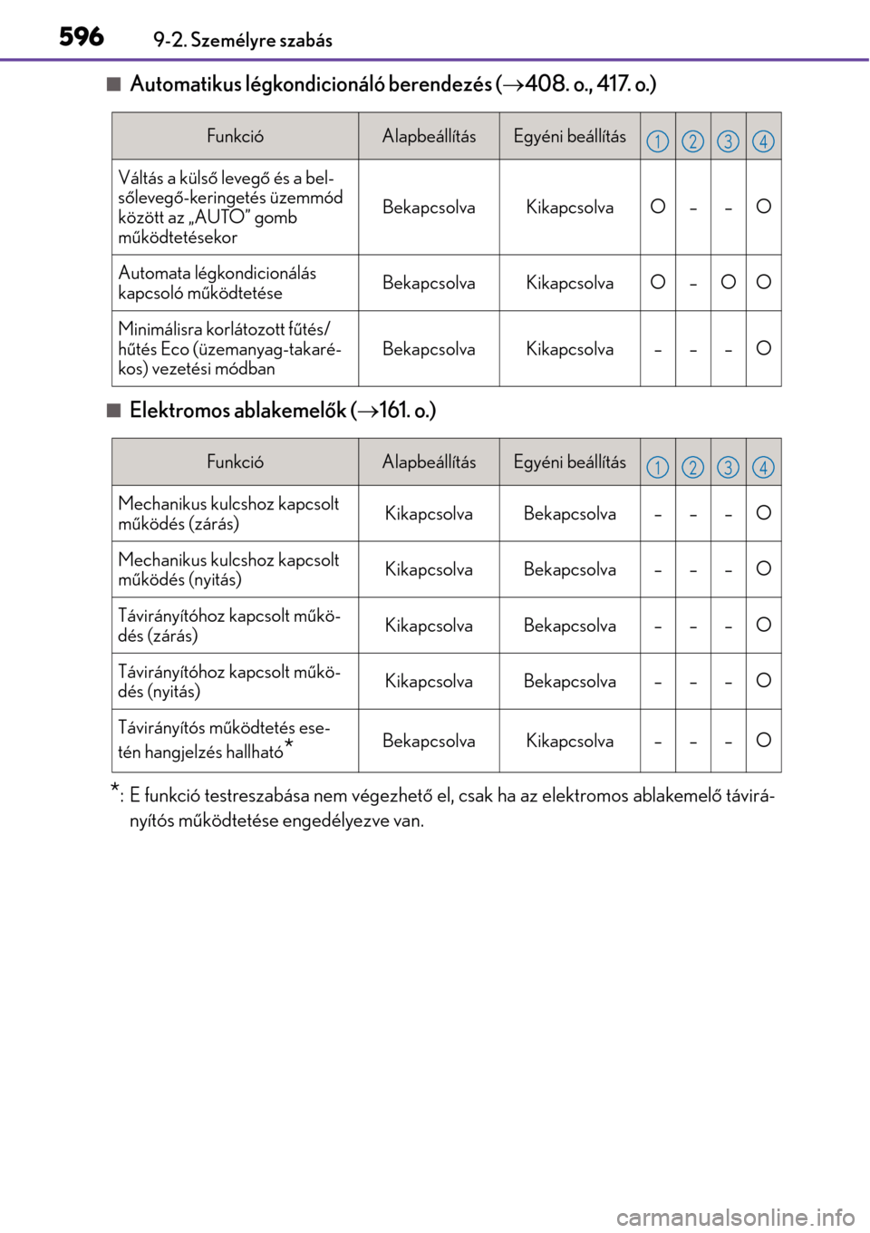 Lexus CT200h 2014  Kezelési útmutató (in Hungarian) 5969-2. Személyre szabás
Automatikus légkondicionáló berendezés (408. o., 417. o.)
Elektromos ablakemel ők (  161. o.) 
*: E funkció testreszabása nem végezhet ő el, csak ha az 