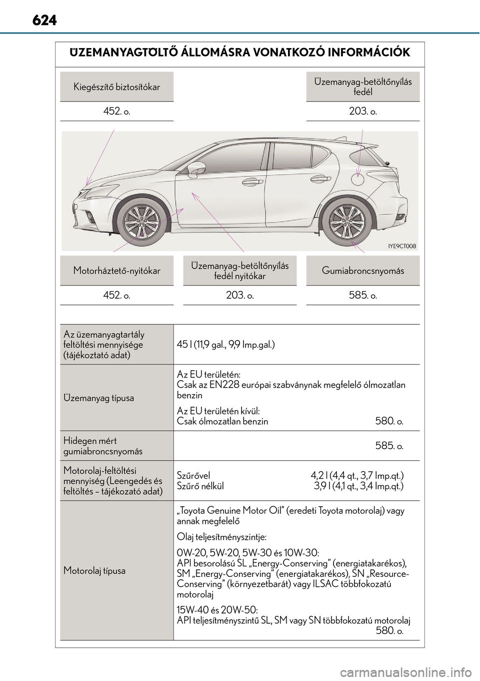 Lexus CT200h 2014  Kezelési útmutató (in Hungarian) 624
ÜZEMANYAGTÖLTŐ ÁLLOMÁSRA VONATKOZÓ INFORMÁCIÓK
Kiegészítő biztosítókarÜzemanyag-betölt őnyílás 
fedél
452. o. 203. o.
Motorháztető-nyitókarÜzemanyag-betölt őnyílás 
fed�