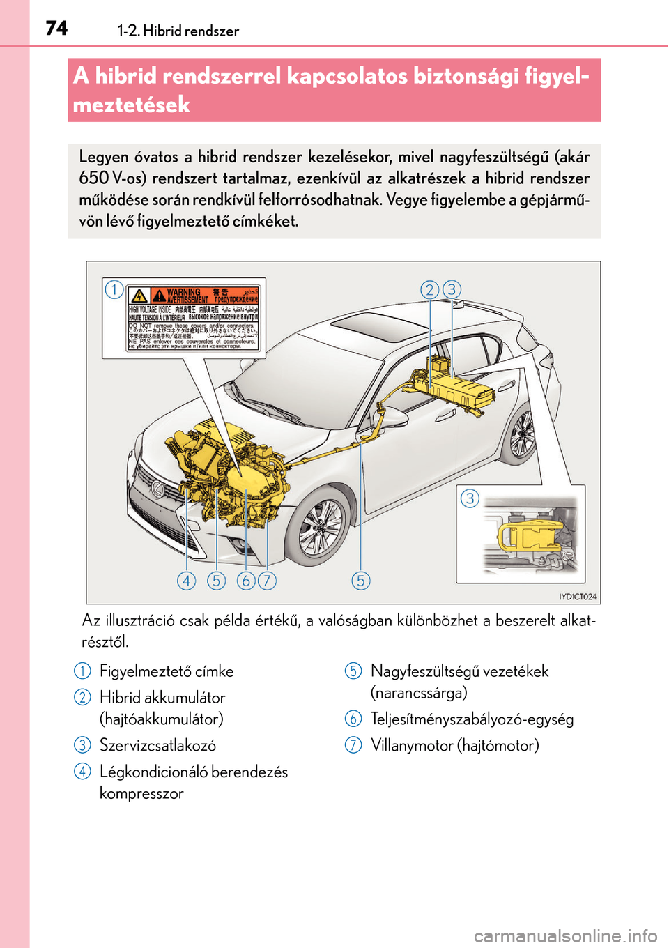 Lexus CT200h 2014 Kezelési útmutató (in Hungarian) 741-2. Hibrid rendszer
A hibrid rendszerrel kapcsolatos biztonsági figyel-
meztetések
Az illusztráció csak példa értékű, a valóságban különbözhet a beszerelt alkat-
részt ől.
Legyen óv Lexus CT200h 2014 Kezelési útmutató (in Hungarian) 741-2. Hibrid rendszer
A hibrid rendszerrel kapcsolatos biztonsági figyel-
meztetések
Az illusztráció csak példa értékű, a valóságban különbözhet a beszerelt alkat-
részt ől.
Legyen óv