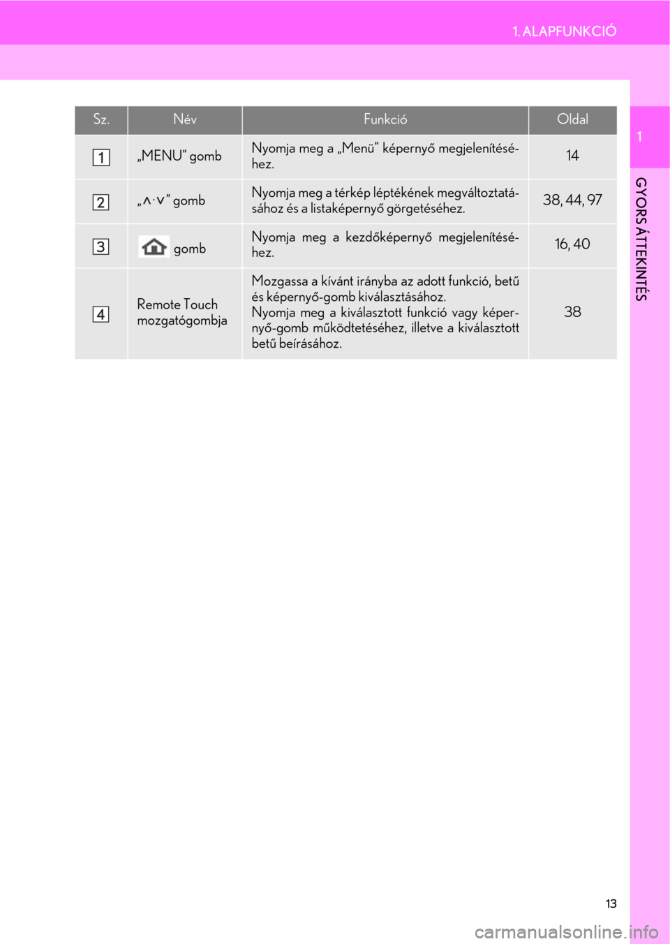 Lexus CT200h 2014  Navigáció kézikönyv (in Hungarian) 13
1. ALAPFUNKCIÓ
1
GYORS ÁTTEKINTÉS
Sz.NévFunkcióOldal
„MENU” gombNyomja meg a „Menü” képernyő megjelenítésé-
hez.14
„·” gombNyomja meg a térkép léptékének megváltoztat