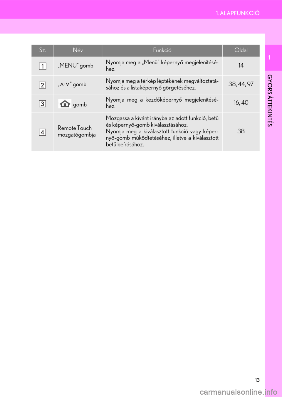 Lexus CT200h 2014  Navigáció kézikönyv (in Hungarian) 13
1. ALAPFUNKCIÓ
1
GYORS ÁTTEKINTÉS
Sz.NévFunkcióOldal
„MENU” gombNyomja meg a „Menü” képernyő megjelenítésé-
hez.14
„·” gombNyomja meg a térkép léptékének megváltoztat�