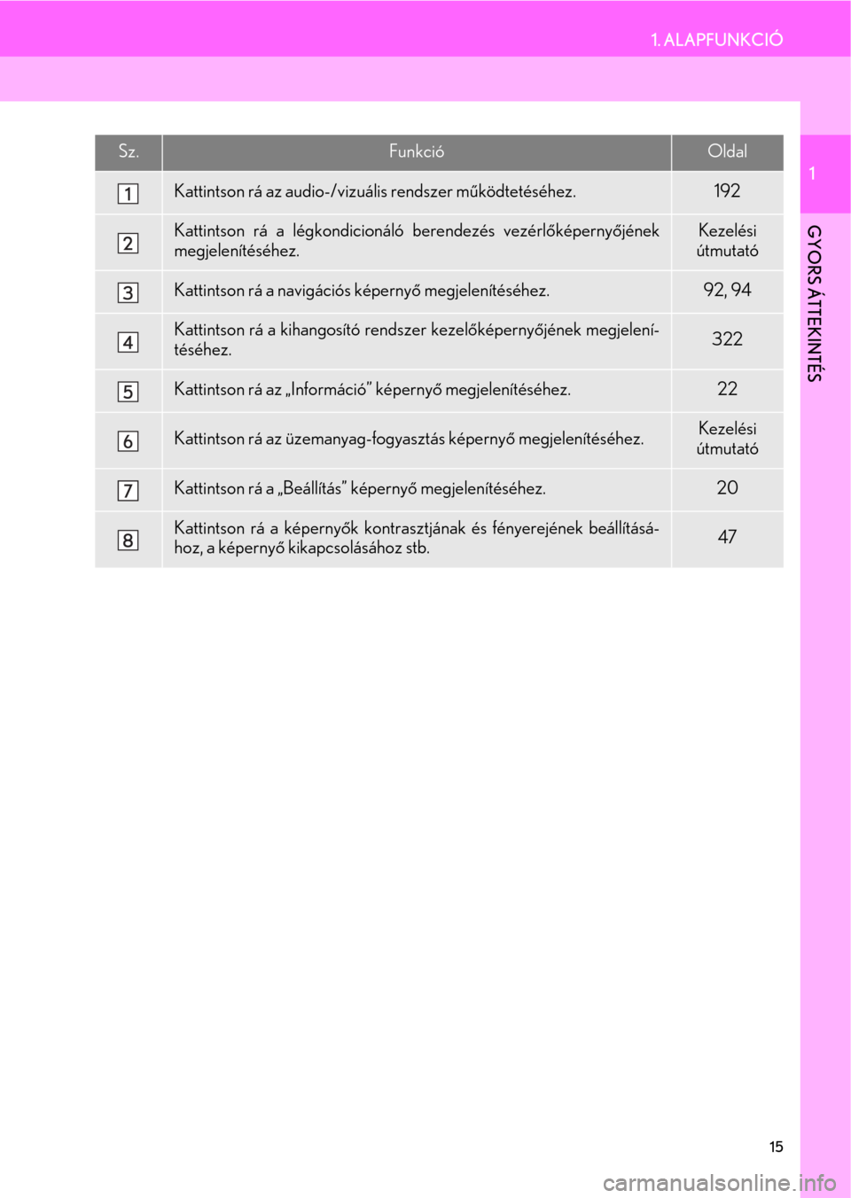 Lexus CT200h 2014  Navigáció kézikönyv (in Hungarian) 15
1. ALAPFUNKCIÓ
1
GYORS ÁTTEKINTÉS
Sz.FunkcióOldal
Kattintson rá az audio-/vizuális rendszer működtetéséhez.192
Kattintson rá a légkondicionáló berendezés vezérlőképernyőjének
me