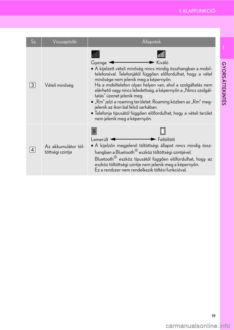 Lexus CT200h 2014  Navigáció kézikönyv (in Hungarian) 19
1. ALAPFUNKCIÓ
1
GYORS ÁTTEKINTÉS
Vételi minőség
Gyenge  Kiváló
•A kijelzett vételi minőség nincs mindig összhangban a mobil-
telefonéval. Telefonjától függően előfordulhat, hog