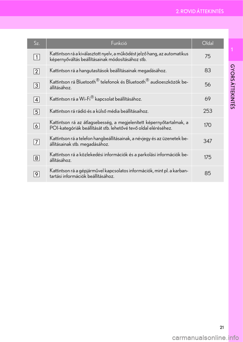 Lexus CT200h 2014  Navigáció kézikönyv (in Hungarian) 21
2. RÖVID ÁTTEKINTÉS
1
GYORS ÁTTEKINTÉS
Sz.FunkcióOldal
Kattintson rá a kiválasztott nyelv, a működést jelző hang, az automatikus
képernyőváltás beállításainak módosításához s