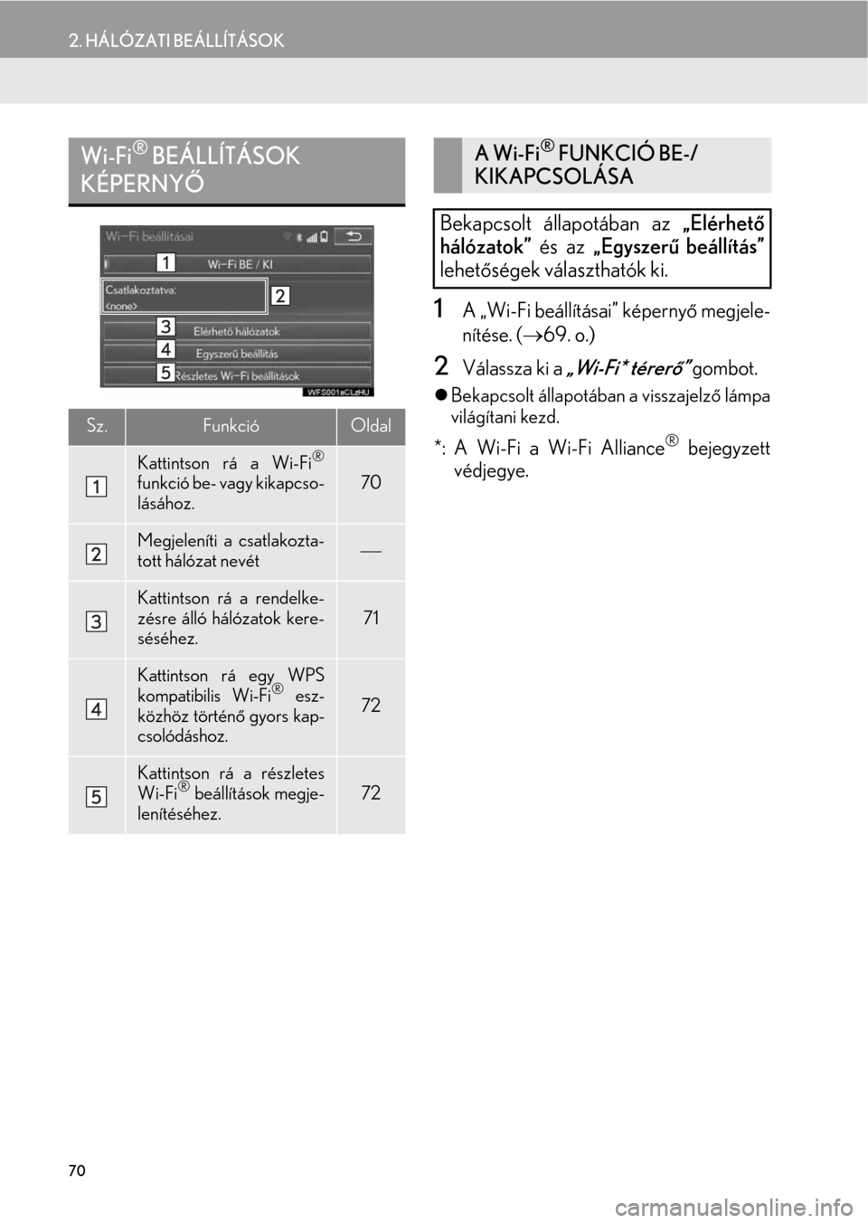 Lexus CT200h 2014  Navigáció kézikönyv (in Hungarian) 70
2. HÁLÓZATI BEÁLLÍTÁSOK
1A „Wi-Fi beállításai” képernyő megjele-
nítése. (→69. o.)
2Válassza ki a „Wi-Fi* térerő” gombot.
�zBekapcsolt állapotában a visszajelző lámpa
v