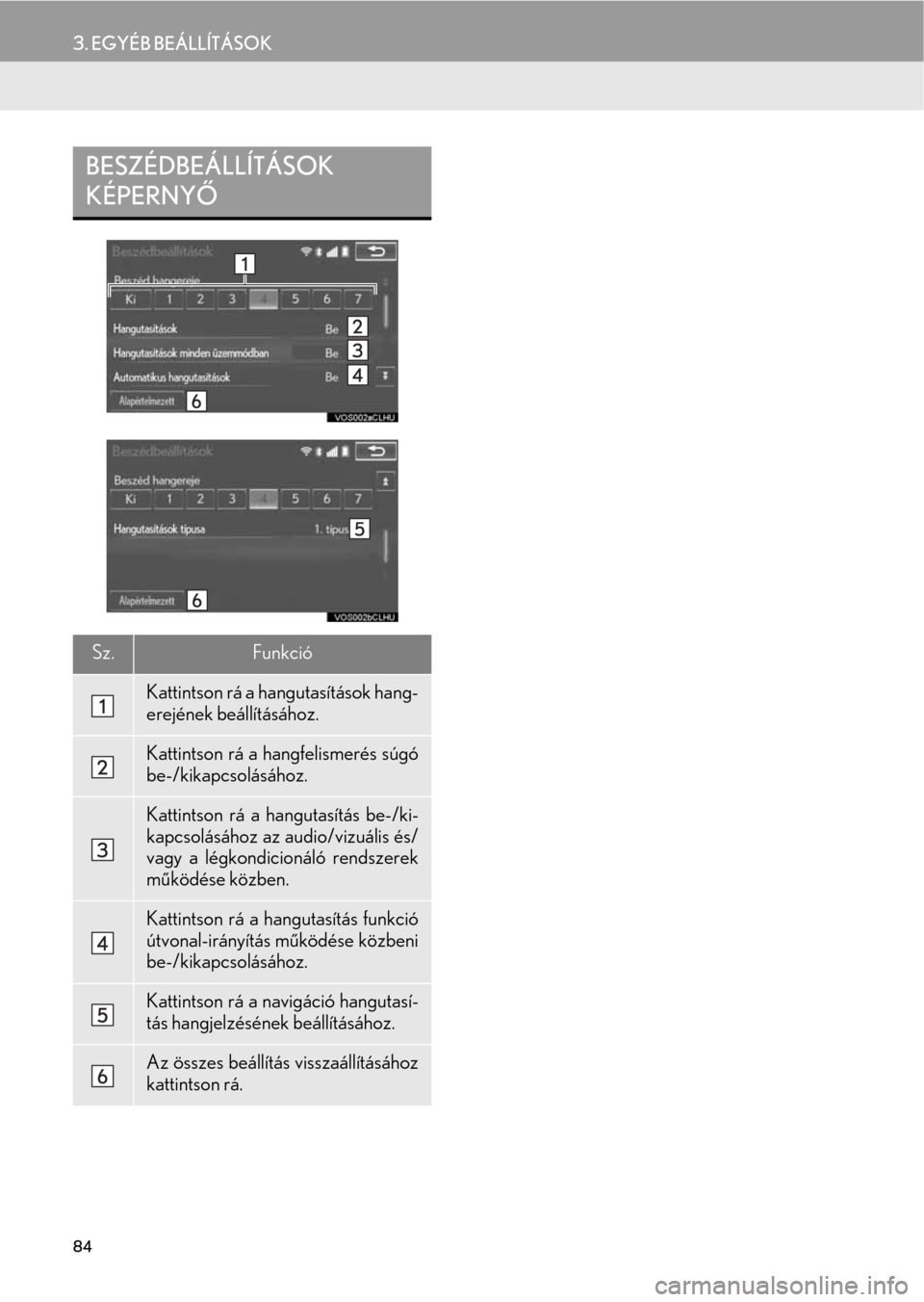 Lexus CT200h 2014  Navigáció kézikönyv (in Hungarian) 84
3. EGYÉB BEÁLLÍTÁSOK
BESZÉDBEÁLLÍTÁSOK 
KÉPERNYŐ
Sz.Funkció
Kattintson rá a hangutasítások hang-
erejének beállításához.
Kattintson rá a hangfelismerés súgó
be-/kikapcsolás Lexus CT200h 2014  Navigáció kézikönyv (in Hungarian) 84
3. EGYÉB BEÁLLÍTÁSOK
BESZÉDBEÁLLÍTÁSOK 
KÉPERNYŐ
Sz.Funkció
Kattintson rá a hangutasítások hang-
erejének beállításához.
Kattintson rá a hangfelismerés súgó
be-/kikapcsolás