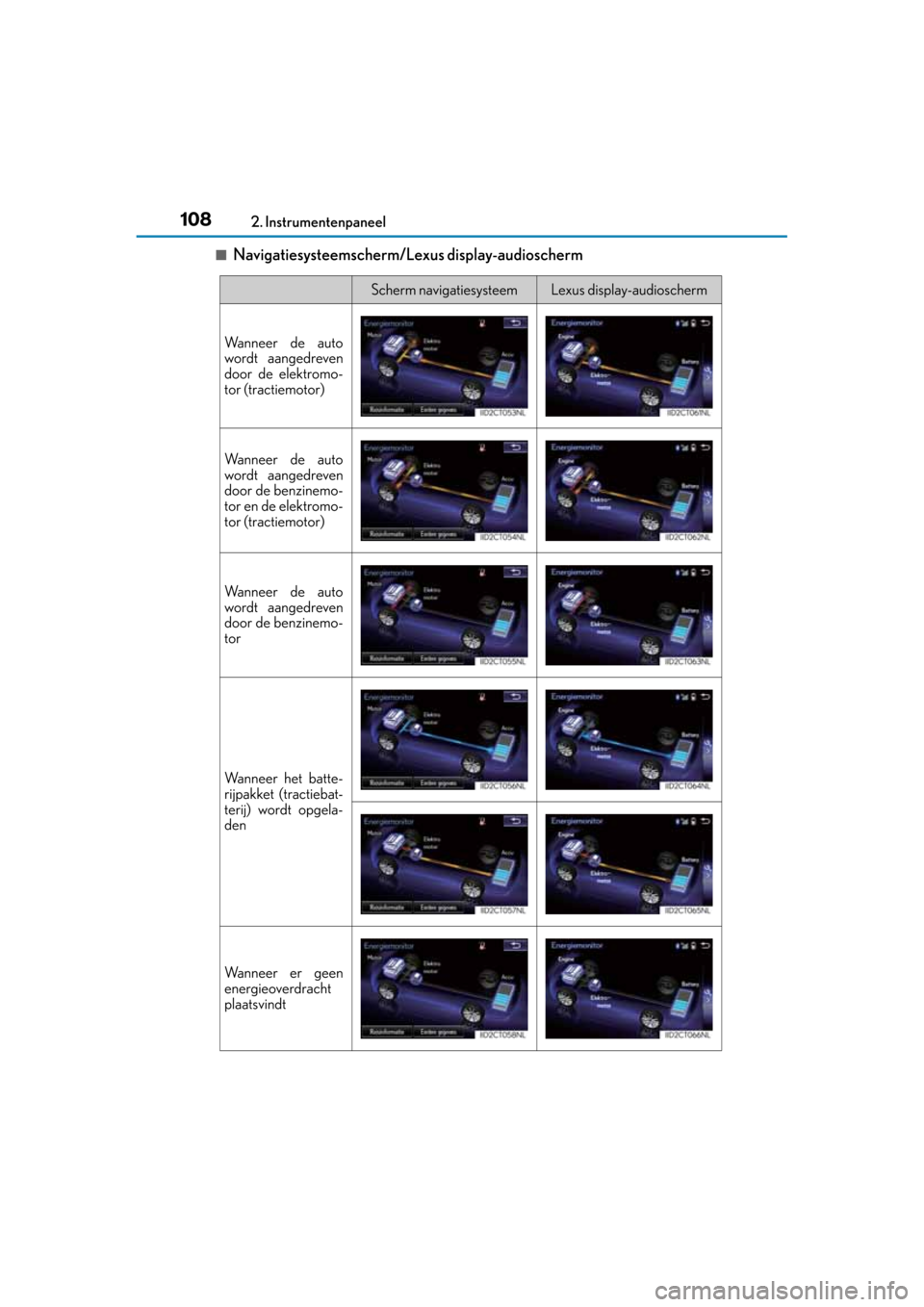 Lexus CT200h 2014  Handleiding (in Dutch) 1082. Instrumentenpaneel
CT200h_OM_OM76135E_(EE)
■Navigatiesysteemscherm/Lexus display-audioscherm
Scherm navigatiesysteemLexus display-audioscherm
Wanneer de auto
wordt aangedreven
door de elektrom