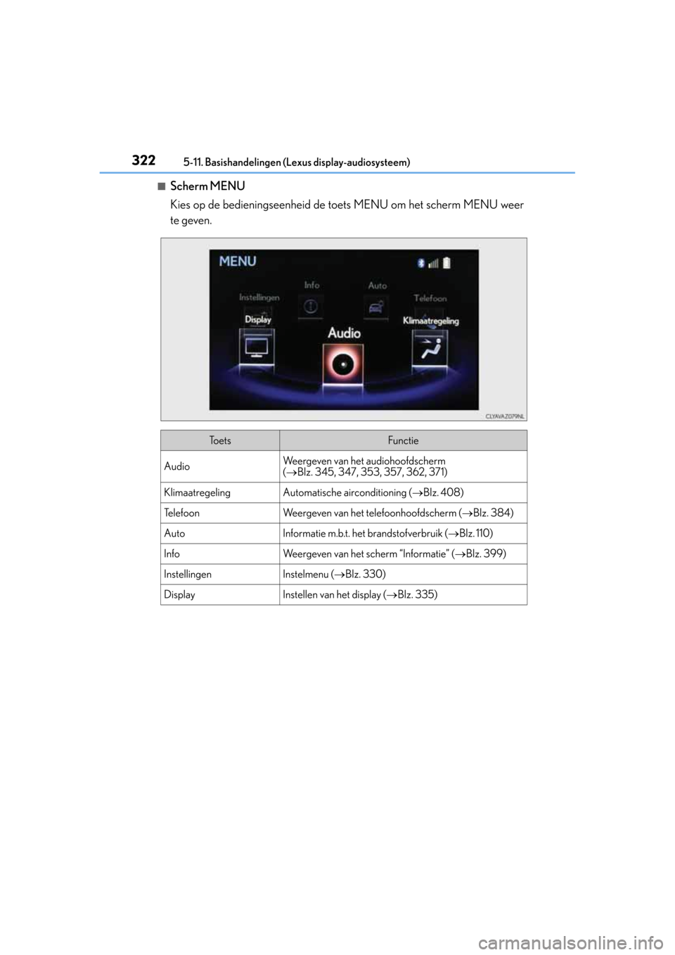 Lexus CT200h 2014  Handleiding (in Dutch) 3225-11. Basishandelingen (Lexus display-audiosysteem)
CT200h_OM_OM76135E_(EE)
■Scherm MENU
Kies op de bedieningseenheid de toets MENU om het scherm MENU weer
te geven.
To e t sFunctie
AudioWeergeve