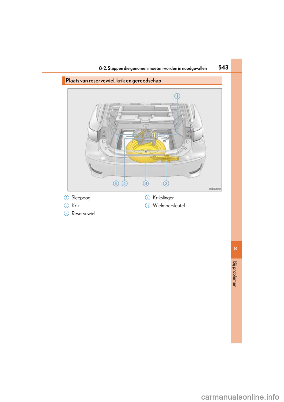 Lexus CT200h 2014  Handleiding (in Dutch) 5438-2. Stappen die genomen moeten worden in noodgevallen
CT200h_OM_OM76135E_(EE)
8
Bij problemen
Plaats van reservewiel, krik en gereedschap
Sleepoog
Krik
ReservewielKrikslinger
Wielmoersleutel1
2
3
