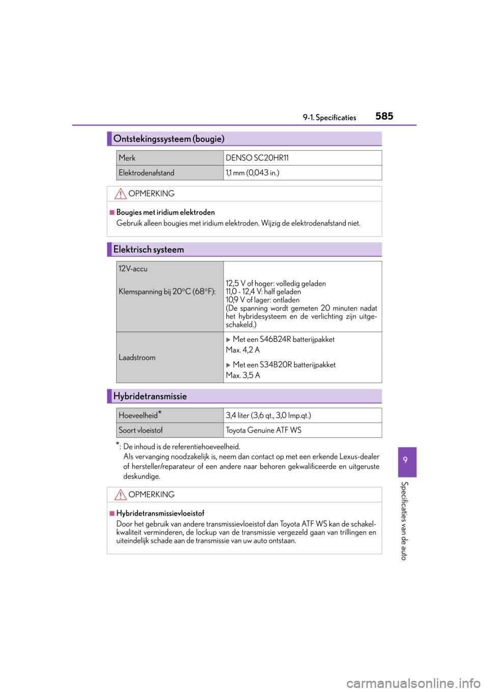 Lexus CT200h 2014  Handleiding (in Dutch) 585
9 9-1. Specificaties
Specificaties van de auto
CT200h_OM_OM76135E_(EE)
*: De inhoud is de referentiehoeveelheid.
Als vervanging noodzakelijk is, neem dan contact op met een erkende Lexus-dealer
of