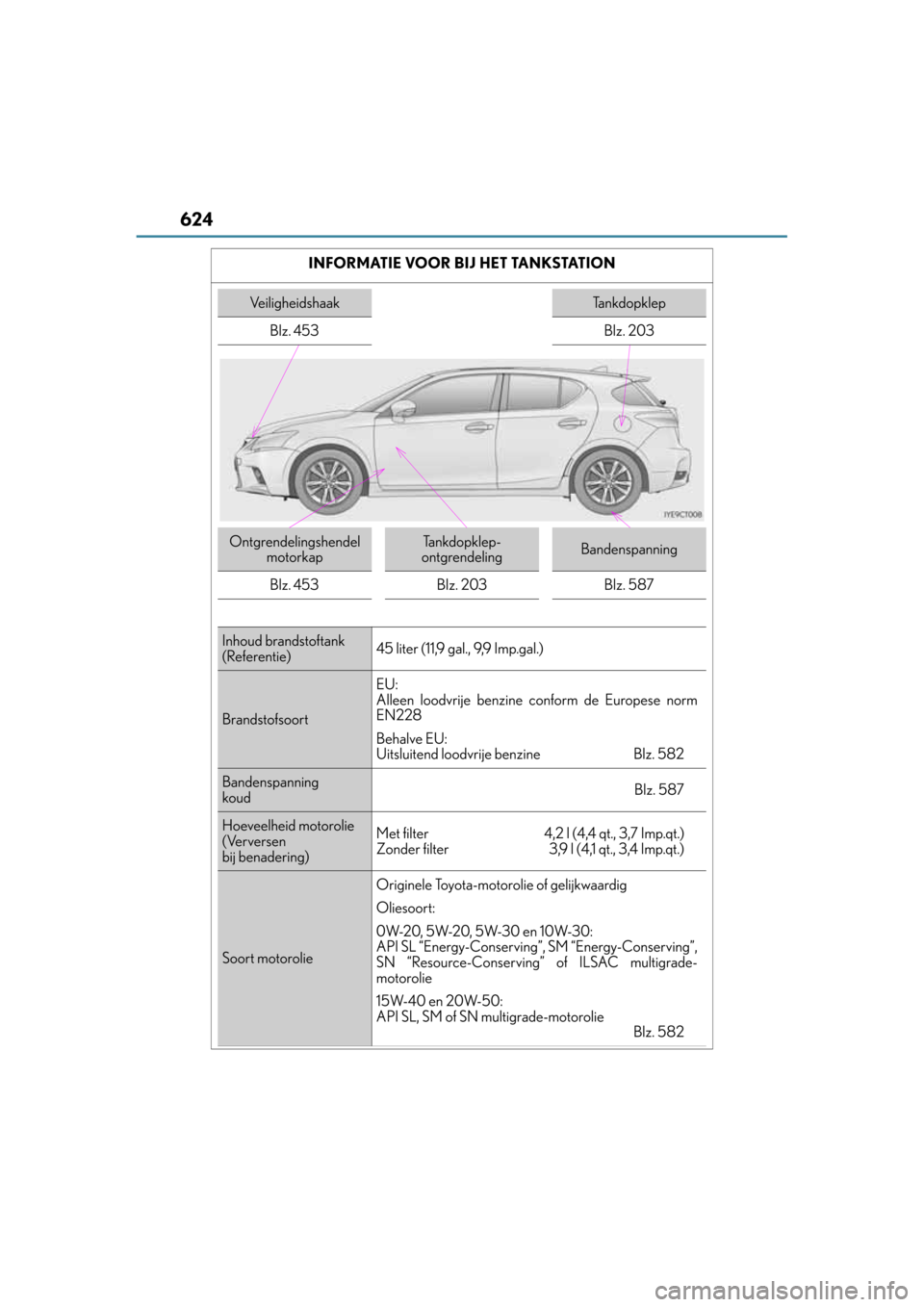 Lexus CT200h 2014  Handleiding (in Dutch) 624
CT200h_OM_OM76135E_(EE)I N F O R M AT I E  VO O R  B I J  H E T  TA N KS TAT I O N
VeiligheidshaakTankdopklep
Blz. 453 Blz. 203
Ontgrendelingshendel 
motorkapTankdopklep-
ontgrendelingBandenspanni