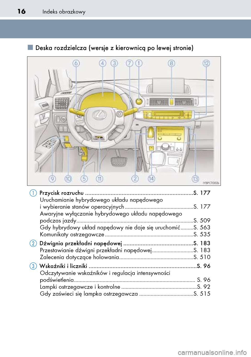 Lexus CT200h 2014  Instrukcja Obsługi (in Polish) Indeks obrazkowy16
Deska rozdzielcza (wersje z kierownicà po lewej stronie)
Przycisk rozruchu ....................................................................S. 177
Uruchamianie hybrydowego uk∏