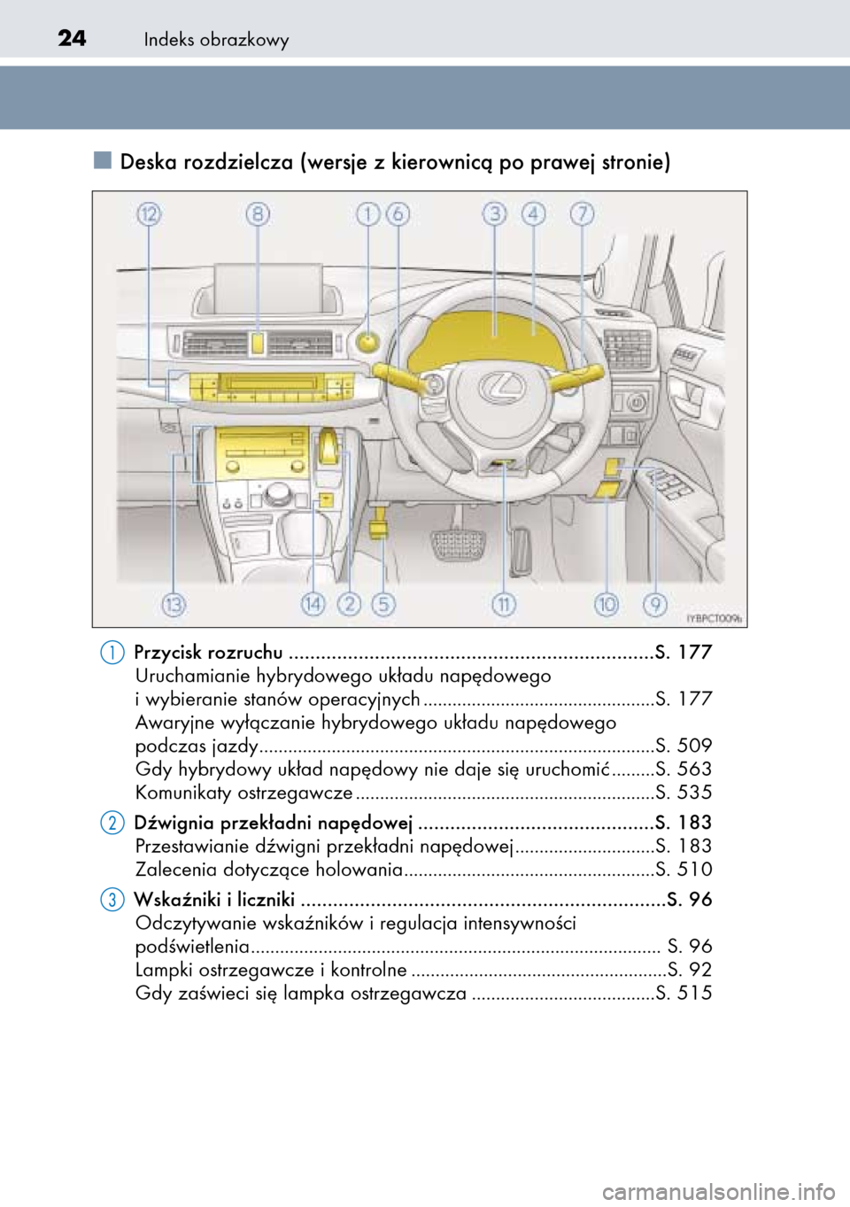 Lexus CT200h 2014  Instrukcja Obsługi (in Polish) Indeks obrazkowy24
Deska rozdzielcza (wersje z kierownicà po prawej stronie)
Przycisk rozruchu ....................................................................S. 177
Uruchamianie hybrydowego uk�