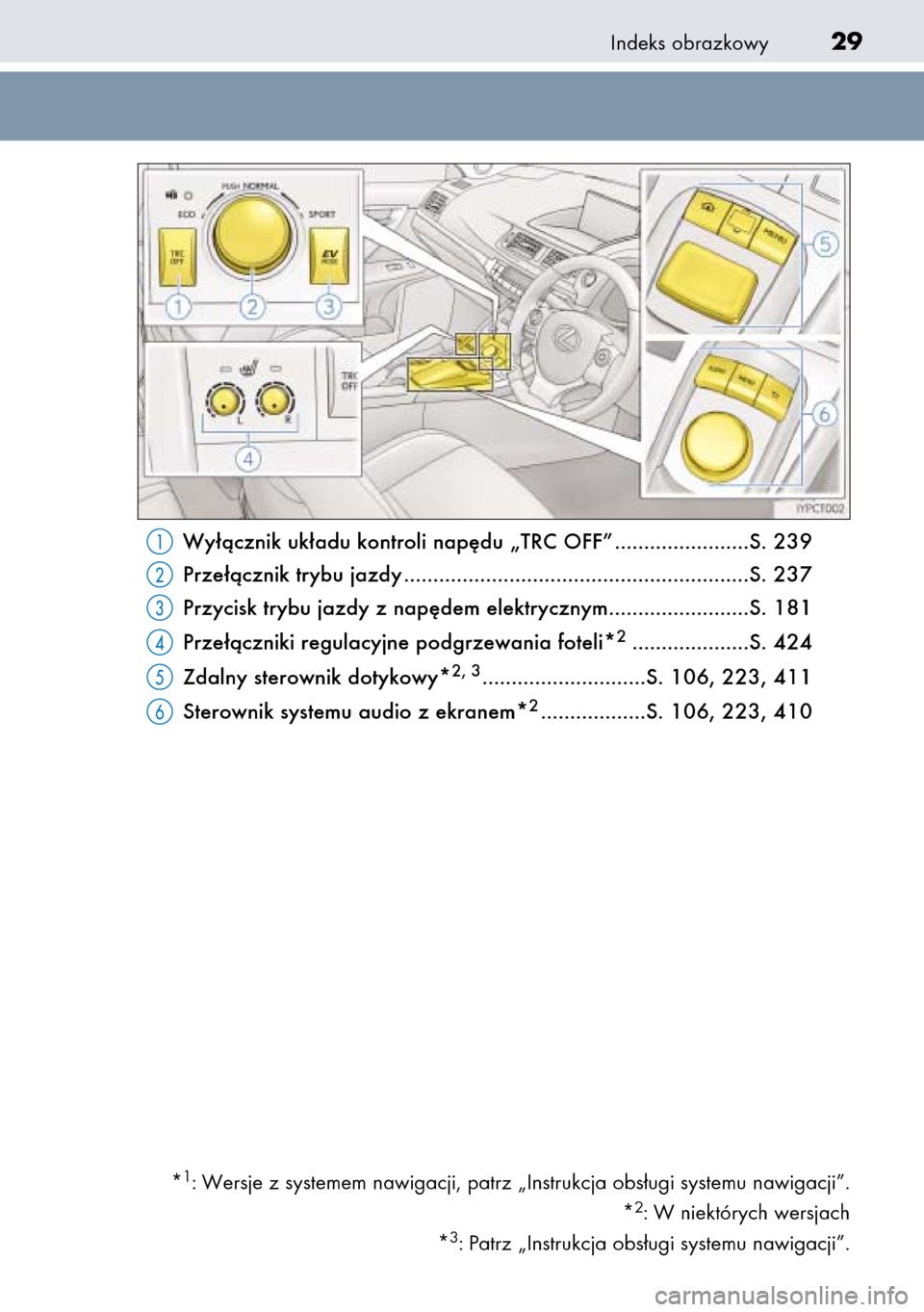 Lexus CT200h 2014  Instrukcja Obsługi (in Polish) Indeks obrazkowy29
Wy∏àcznik uk∏adu kontroli nap´du „TRC OFF” .......................S. 239
Prze∏àcznik trybu jazdy ...........................................................S. 237
Przyc