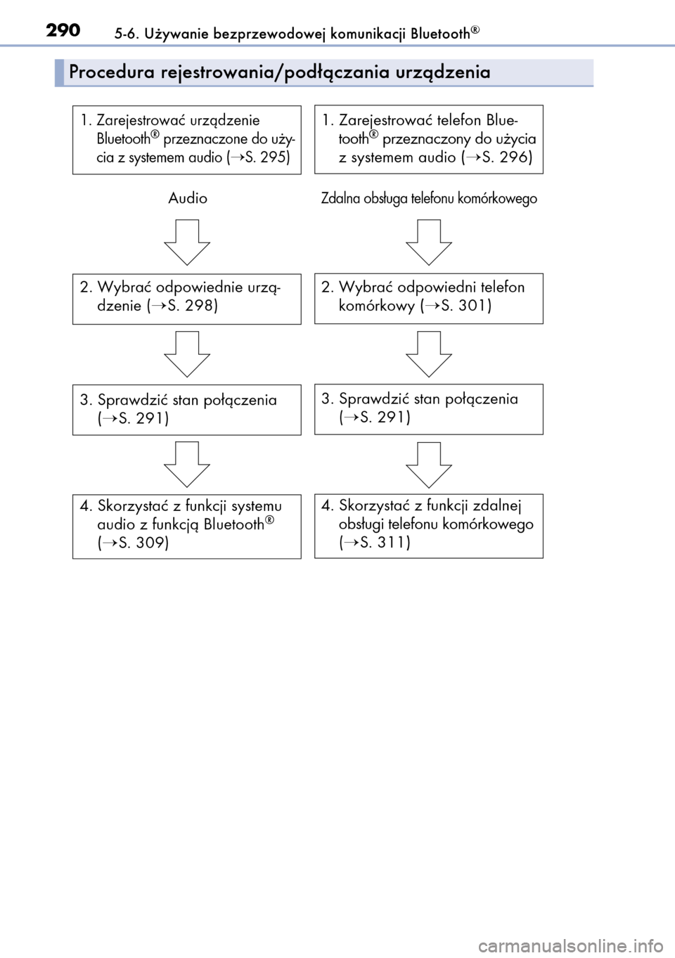 Lexus CT200h 2014  Instrukcja Obsługi (in Polish) 2905-6. U˝ywanie bezprzewodowej komunikacji Bluetooth®
Procedura rejestrowania/pod∏àczania urzàdzenia
1. Zarejestrowaç urzàdzenie
Bluetooth®przeznaczone do u˝y-
cia z systemem audio (
S. 29