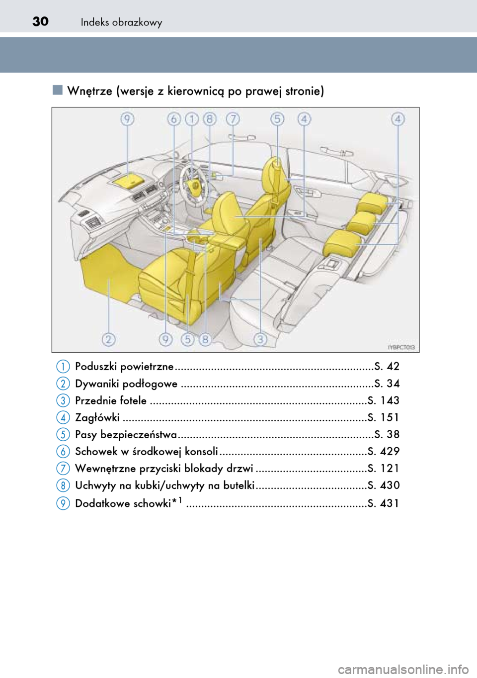 Lexus CT200h 2014  Instrukcja Obsługi (in Polish) Indeks obrazkowy30
Wn´trze (wersje z kierownicà po prawej stronie)
Poduszki powietrzne ..................................................................S. 42
Dywaniki pod∏ogowe ..................
