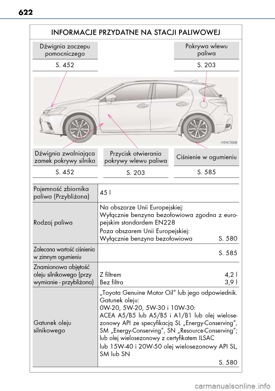 Lexus CT200h 2014  Instrukcja Obsługi (in Polish) 622
INFORMACJE PRZYDATNE NA STACJI PALIWOWEJ
Dêwignia zaczepu
pomocniczego 
PojemnoÊç zbiornika
paliwa (Przybli˝ona)45 l
Zalecana wartoÊç ciÊnienia
w zimnym ogumieniuS. 585
Gatunek oleju
silnik