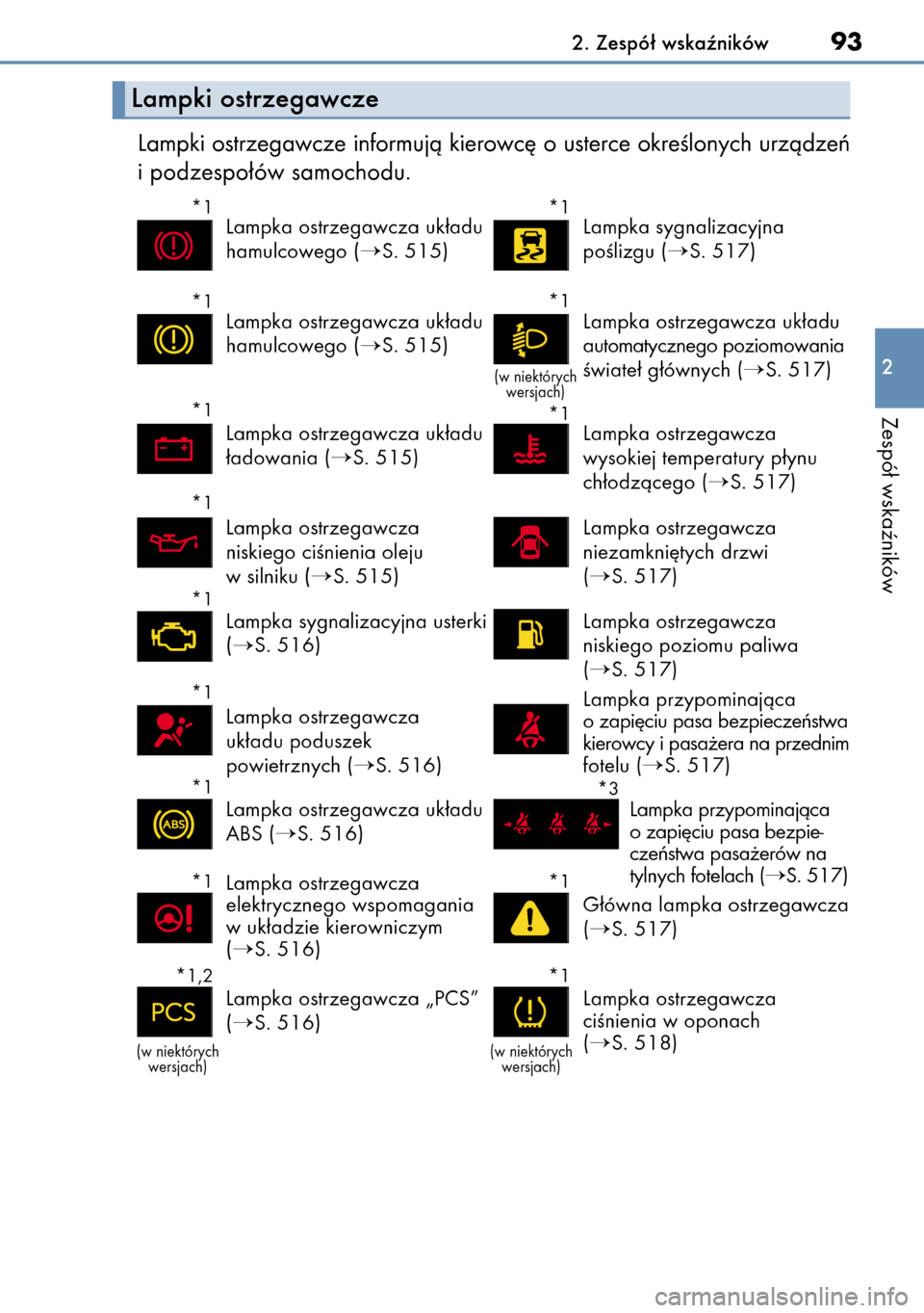 Lexus CT200h 2014  Instrukcja Obsługi (in Polish) Lampki ostrzegawcze informujà kierowc´ o usterce okreÊlonych urzàdzeƒ
i podzespo∏ów samochodu.
2. Zespó∏ wskaêników93
2
Zespó∏ wskaêników
Lampki ostrzegawcze
*1Lampka ostrzegawcza uk