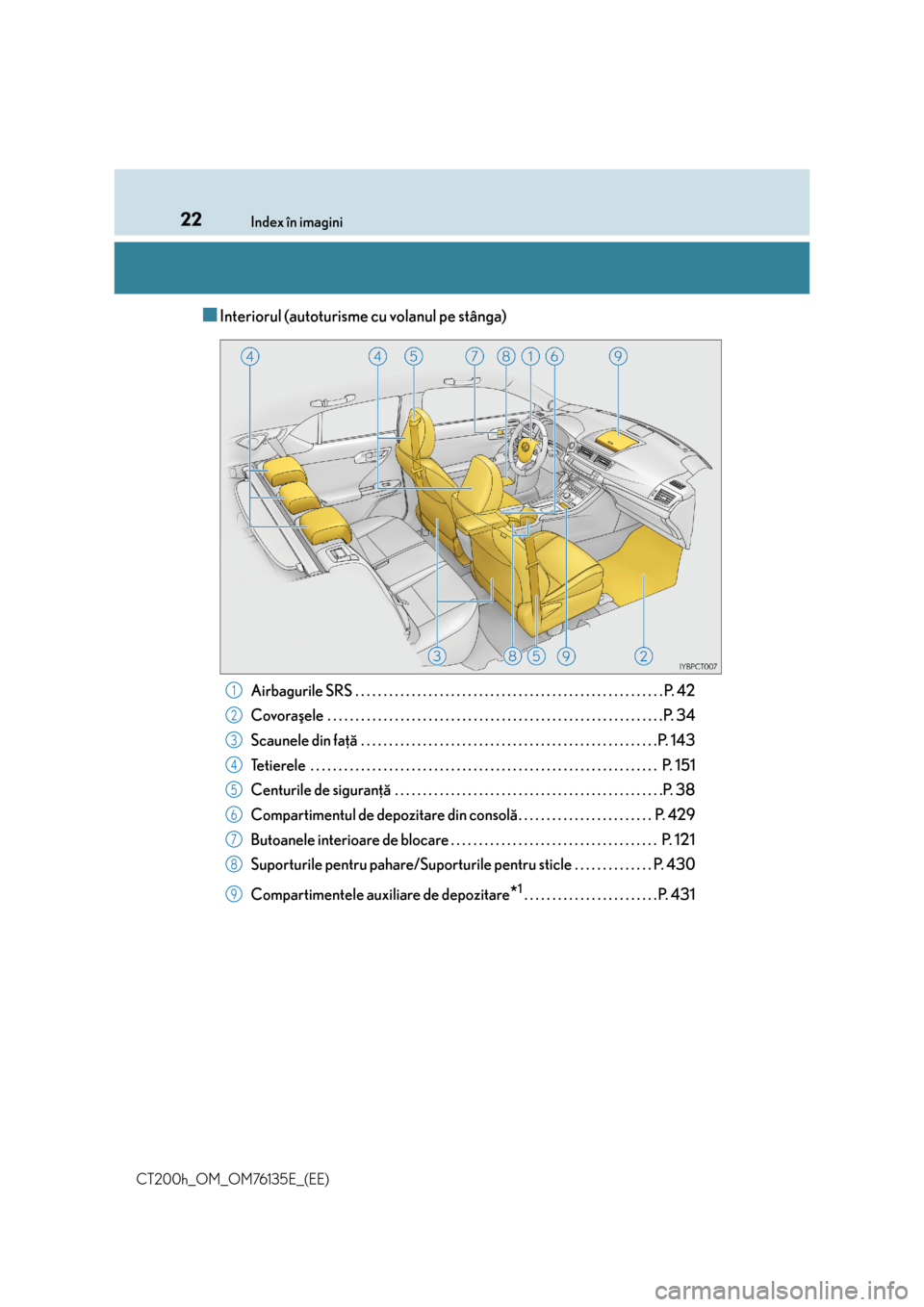 Lexus CT200h 2014  Manualul de utilizare (in Romanian) 22Index în imagini
CT200h_OM_OM76135E_(EE)
■Interiorul (autoturisme cu volanul pe stânga)
Airbagurile SRS . . . . . . . . . . . . . . . . . . . . . . . . . . . . . . . . . . . . . . . . . . . . . 
