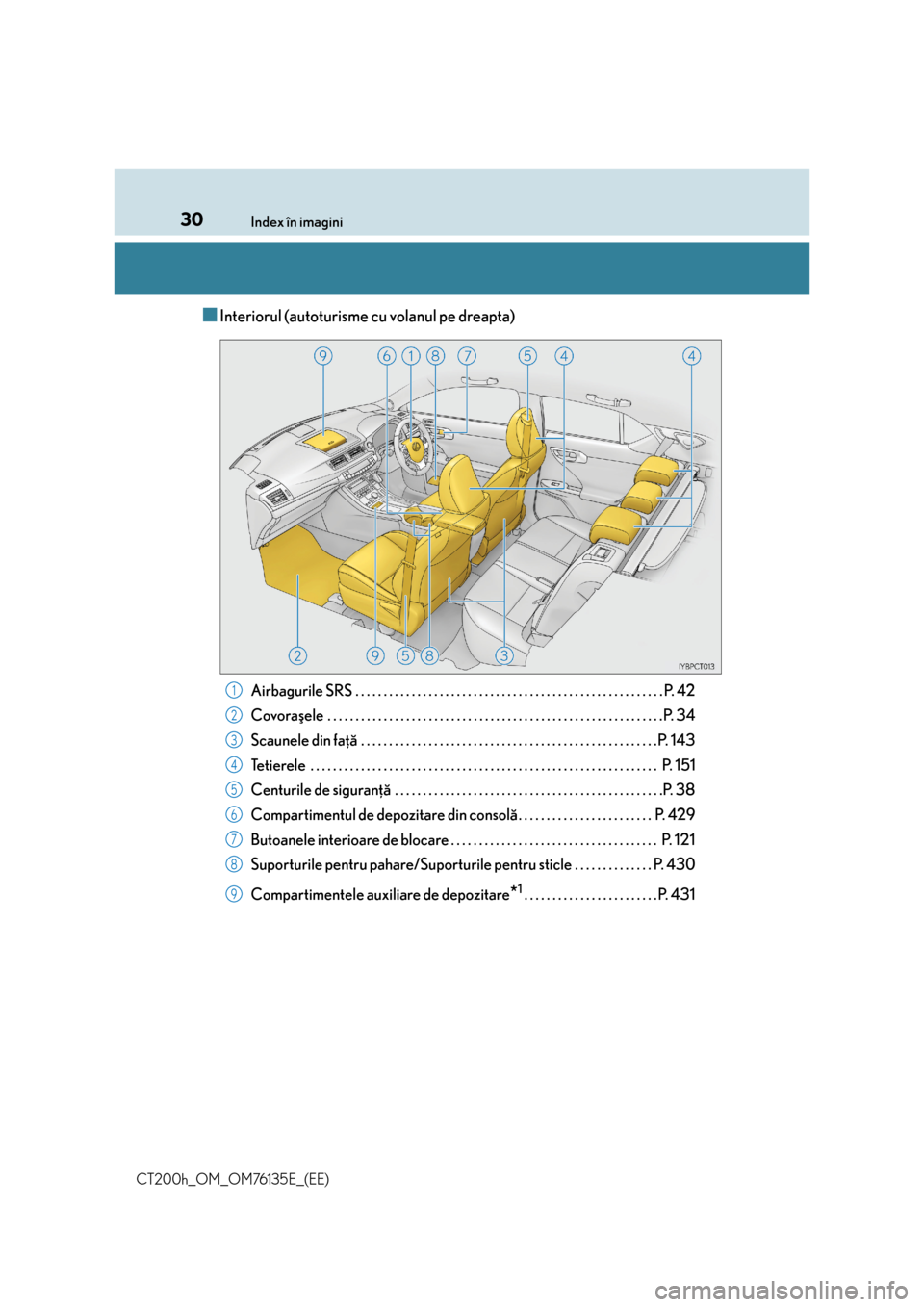 Lexus CT200h 2014  Manualul de utilizare (in Romanian) 30Index în imagini
CT200h_OM_OM76135E_(EE)
■Interiorul (autoturisme cu volanul pe dreapta)
Airbagurile SRS . . . . . . . . . . . . . . . . . . . . . . . . . . . . . . . . . . . . . . . . . . . . . 
