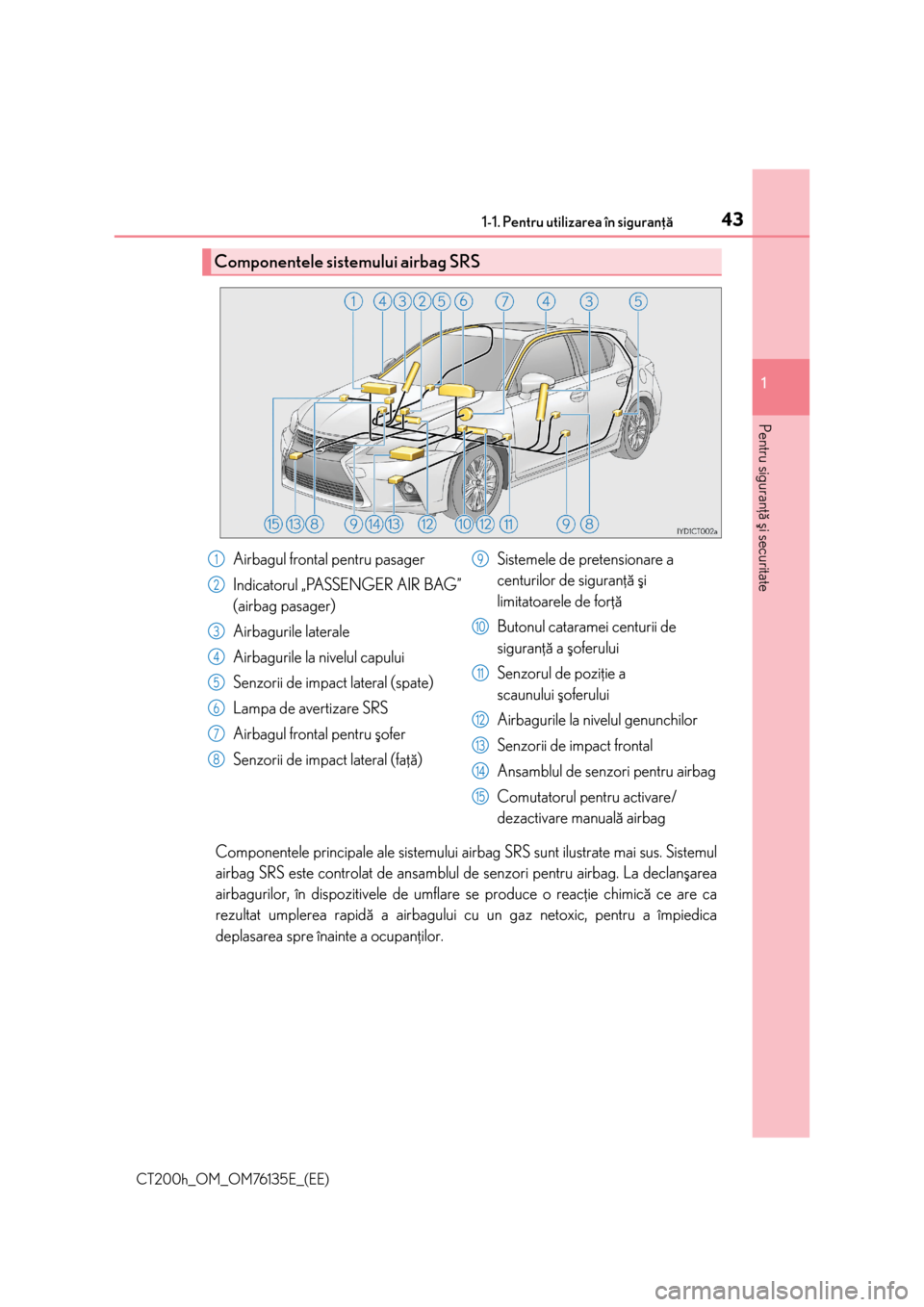 Lexus CT200h 2014  Manualul de utilizare (in Romanian) 431-1. Pentru utilizarea în siguranþã
1
CT200h_OM_OM76135E_(EE)
Pentru siguranþã ºi securitate
Componentele principale ale sistemului airbag SRS sunt ilustrate mai sus. Sistemul
airbag SRS este 
