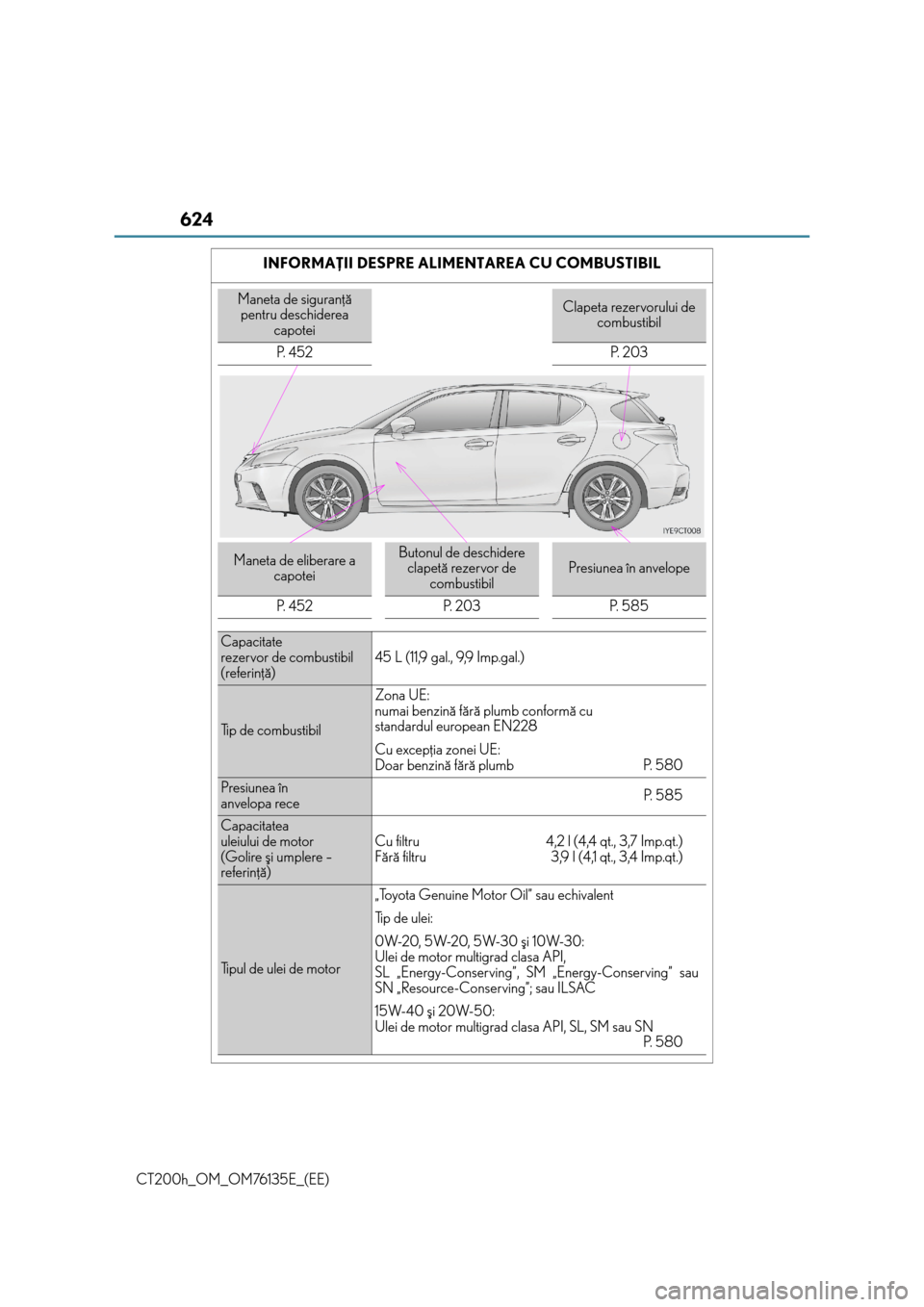 Lexus CT200h 2014 Manualul de utilizare (in Romanian) 624
CT200h_OM_OM76135E_(EE)INFORMAÞII DESPRE ALIMENTAREA CU COMBUSTIBIL
Maneta de siguranþã
pentru deschiderea
capoteiClapeta rezervorului de
combustibil
P. 4 5 2 P. 2 0 3
Maneta de eliberare Lexus CT200h 2014 Manualul de utilizare (in Romanian) 624
CT200h_OM_OM76135E_(EE)INFORMAÞII DESPRE ALIMENTAREA CU COMBUSTIBIL
Maneta de siguranþã
pentru deschiderea
capoteiClapeta rezervorului de
combustibil
P. 4 5 2 P. 2 0 3
Maneta de eliberare