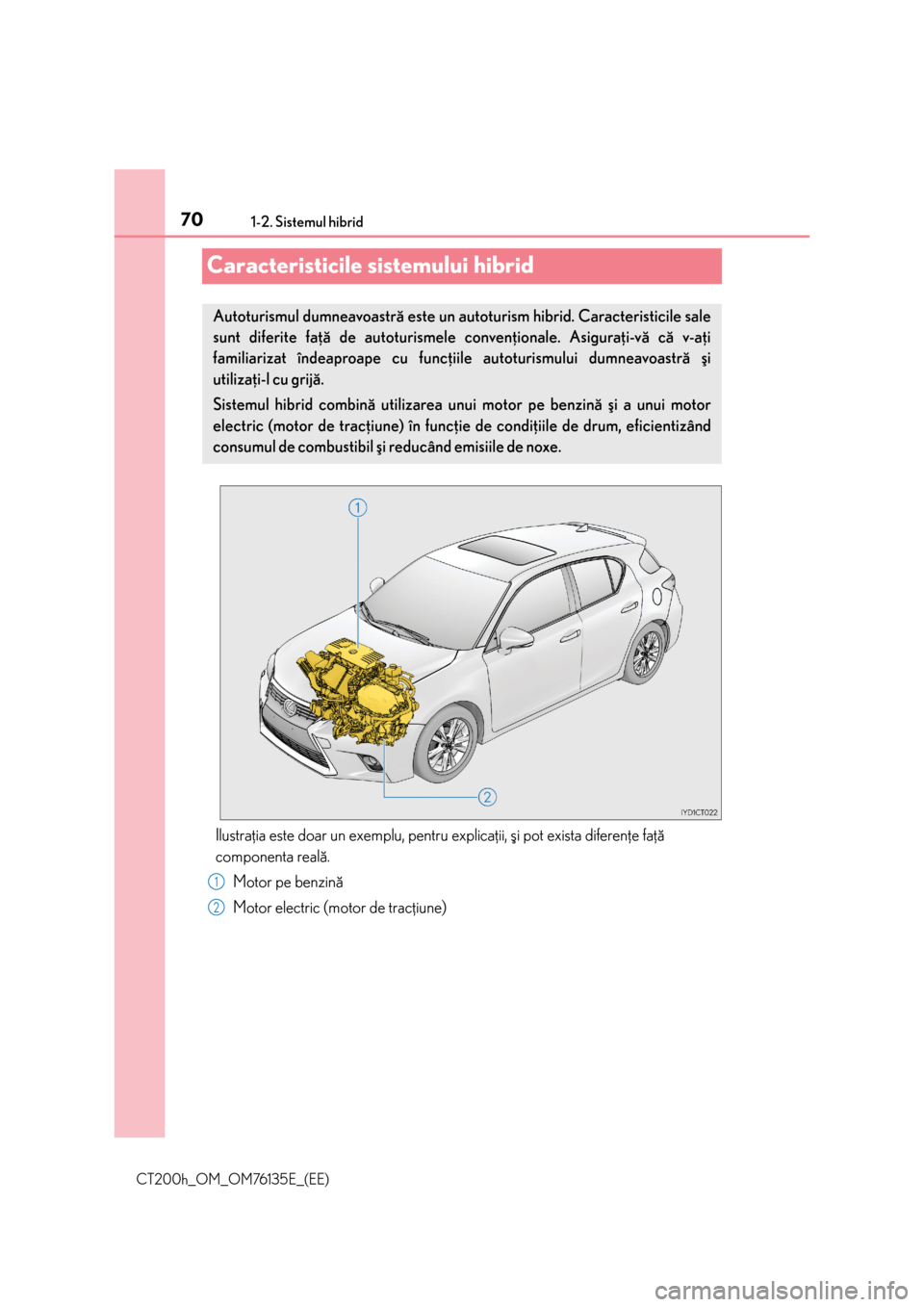 Lexus CT200h 2014 Manualul de utilizare (in Romanian) 701-2. Sistemul hibrid
CT200h_OM_OM76135E_(EE)
Caracteristicile sistemului hibrid
Ilustraþia este doar un exemplu, pentru explicaþii, ºi pot exista diferenþe faþã
componenta realã.
Motor pe ben Lexus CT200h 2014 Manualul de utilizare (in Romanian) 701-2. Sistemul hibrid
CT200h_OM_OM76135E_(EE)
Caracteristicile sistemului hibrid
Ilustraþia este doar un exemplu, pentru explicaþii, ºi pot exista diferenþe faþã
componenta realã.
Motor pe ben