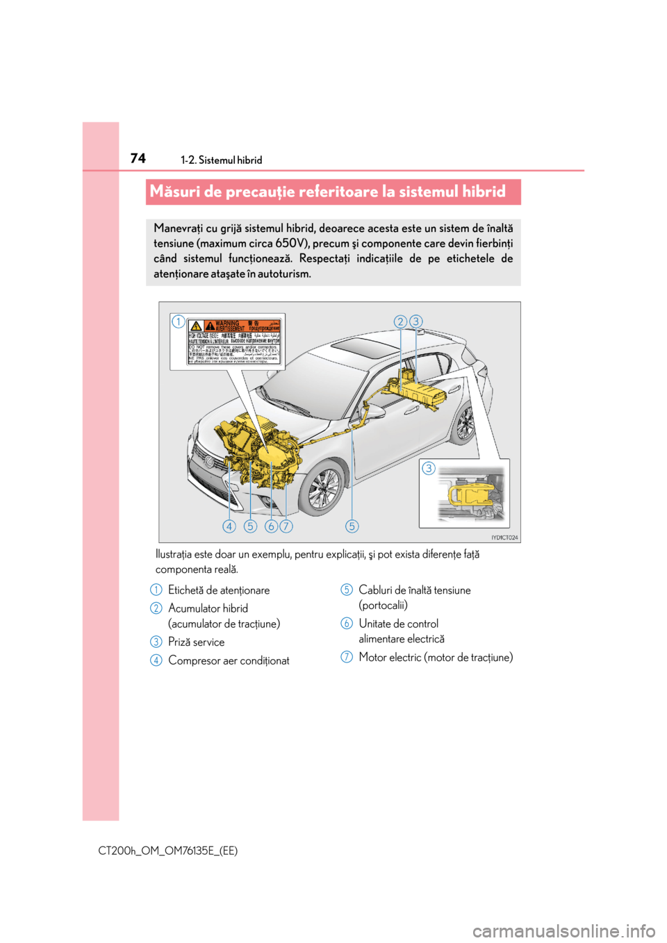 Lexus CT200h 2014  Manualul de utilizare (in Romanian) 741-2. Sistemul hibrid
CT200h_OM_OM76135E_(EE)
Mãsuri de precauþie referitoare la sistemul hibrid
Ilustraþia este doar un exemplu, pentru explicaþii, ºi pot exista diferenþe faþã
componenta re