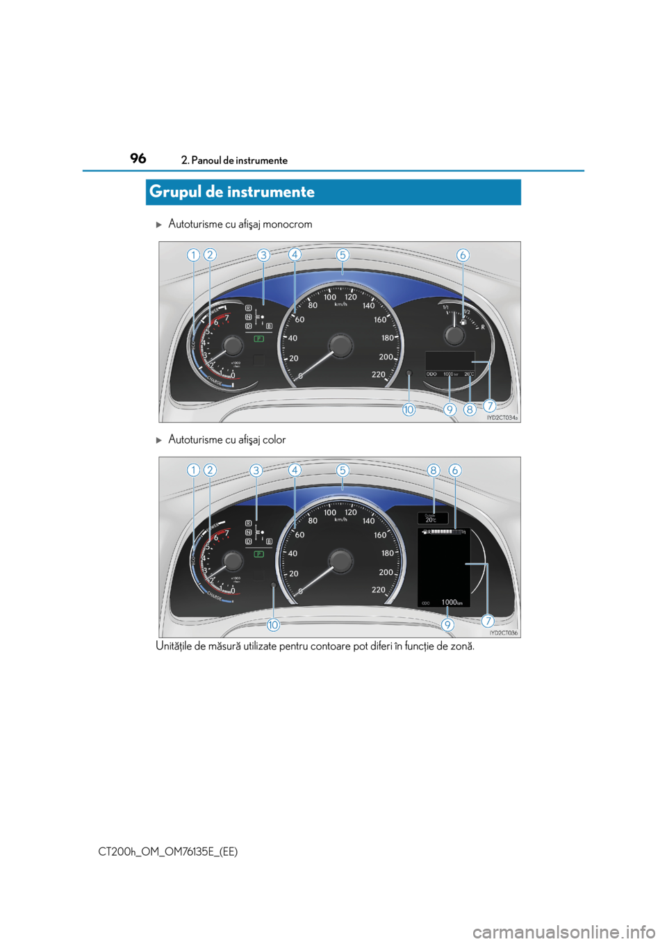 Lexus CT200h 2014 Manualul de utilizare (in Romanian) 962. Panoul de instrumente
CT200h_OM_OM76135E_(EE)
Grupul de instrumente
Autoturisme cu afiºaj monocrom
Autoturisme cu afiºaj color
Unitãþile de mãsurã utilizate pentru contoare pot diferi Lexus CT200h 2014 Manualul de utilizare (in Romanian) 962. Panoul de instrumente
CT200h_OM_OM76135E_(EE)
Grupul de instrumente
Autoturisme cu afiºaj monocrom
Autoturisme cu afiºaj color
Unitãþile de mãsurã utilizate pentru contoare pot diferi