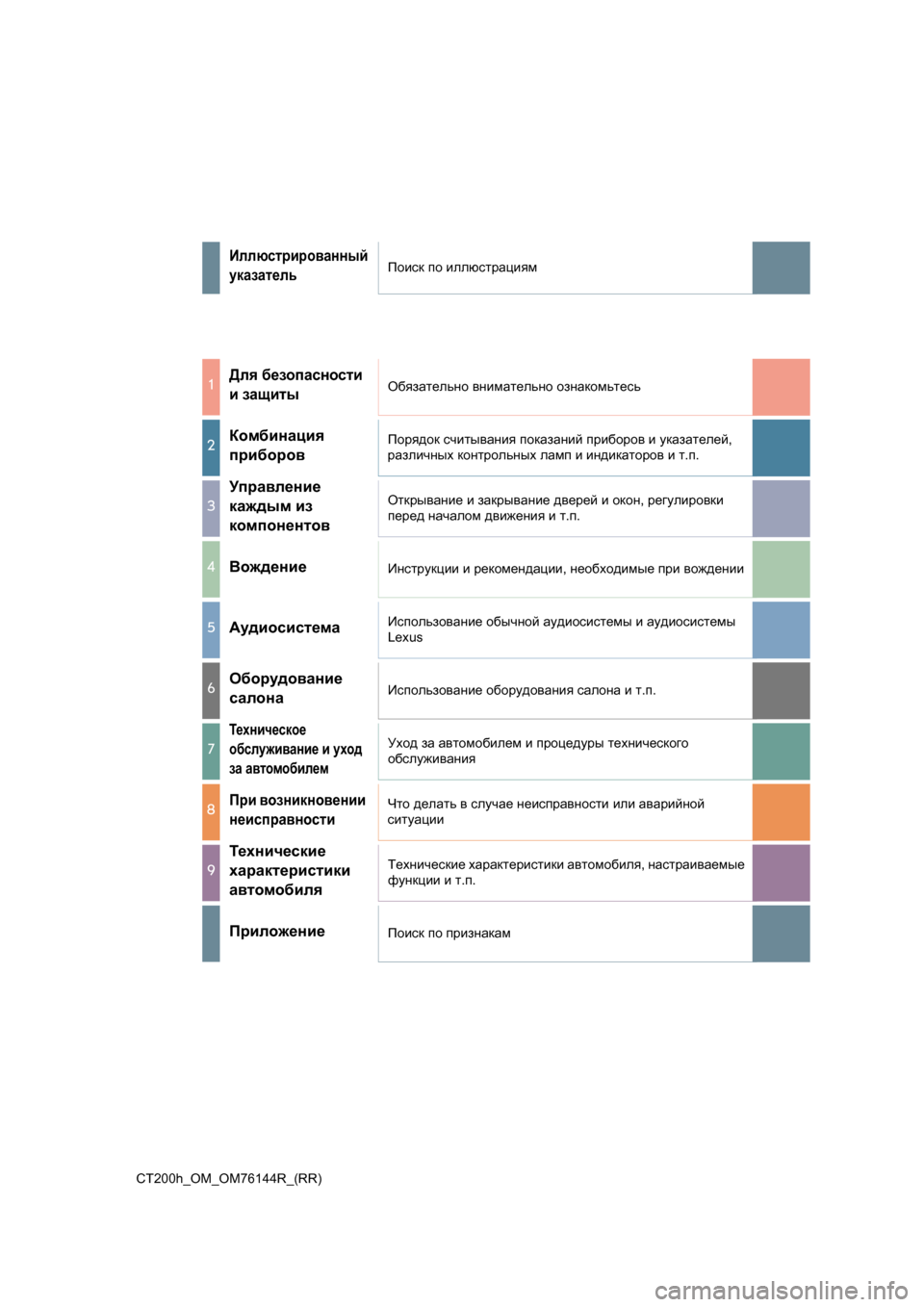 Lexus CT200h 2014  Инструкция по эксплуатации (in Russian) CT200h_OM_OM76144R_(RR)
Иллюстрированный
указательПоиск по  иллюстрациям
1Для  безопасности  
и  защитыОбязательно  вни�